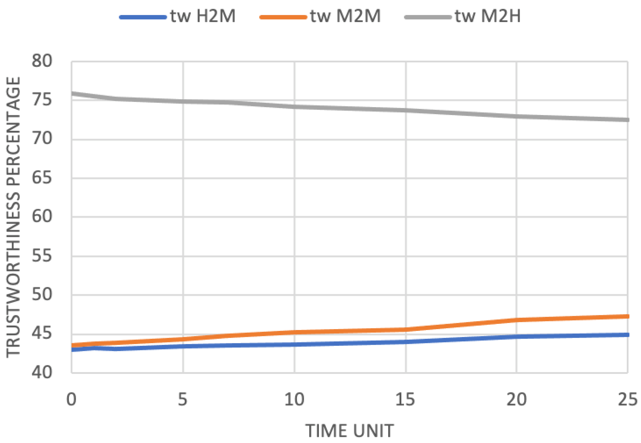 Automation 03 00012 g004