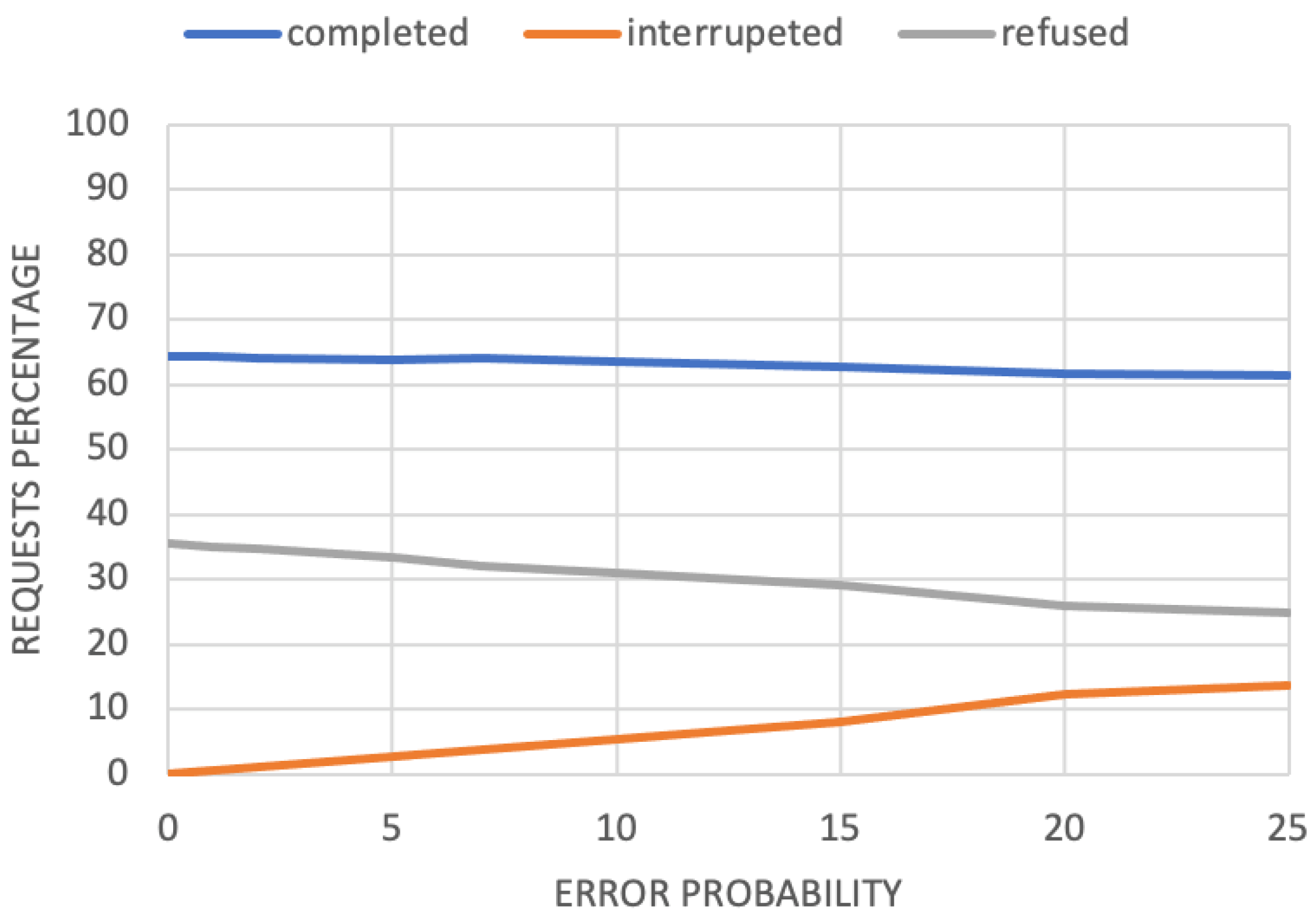 Automation 03 00012 g005
