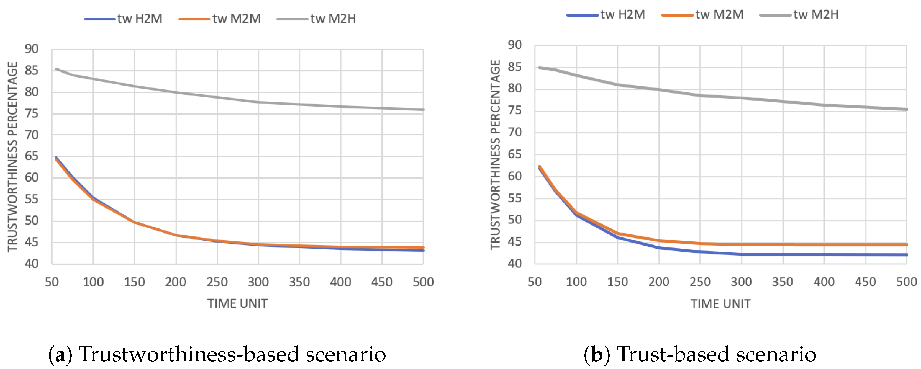 Automation 03 00012 g006