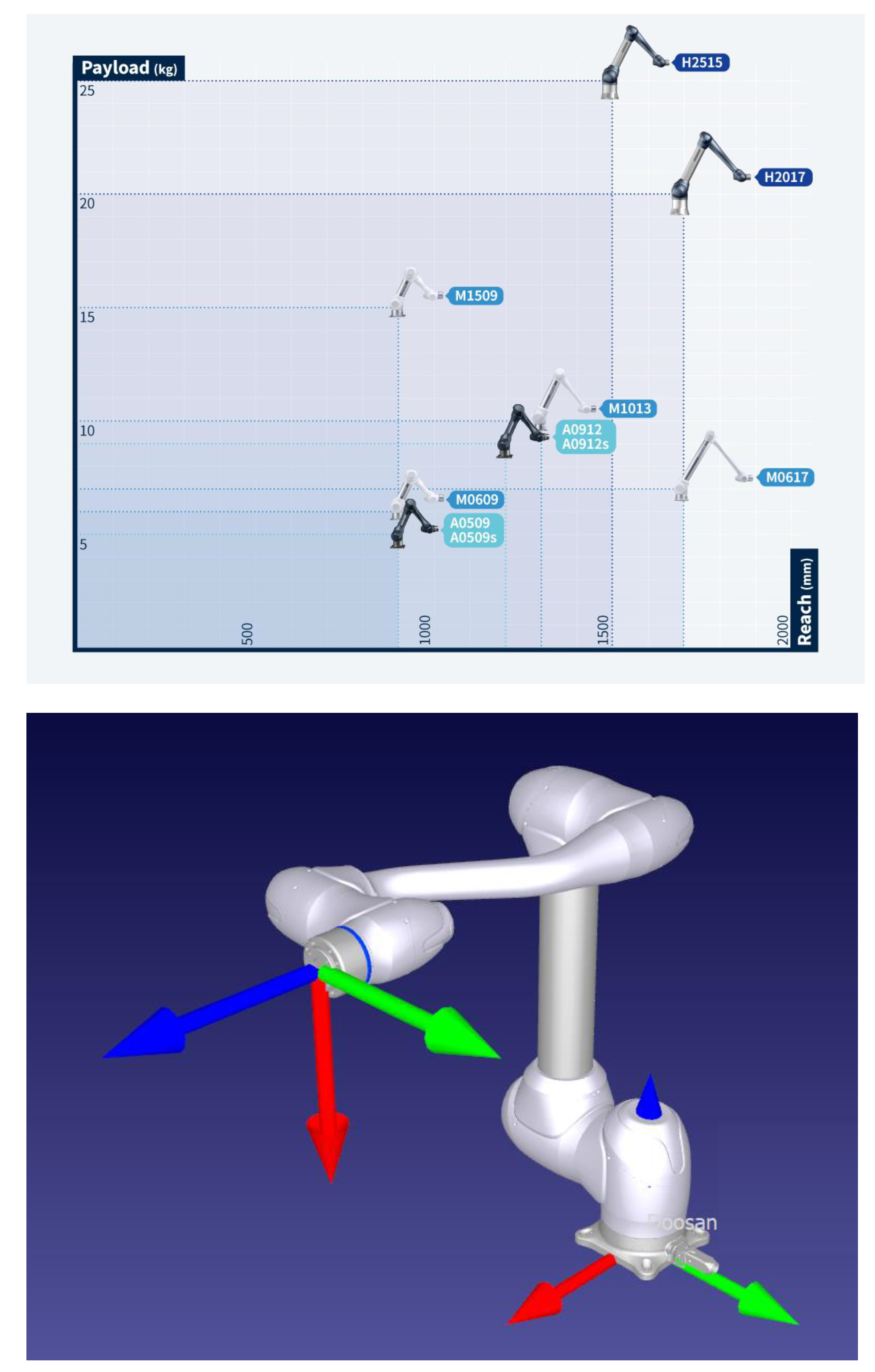Automation 03 00013 g001