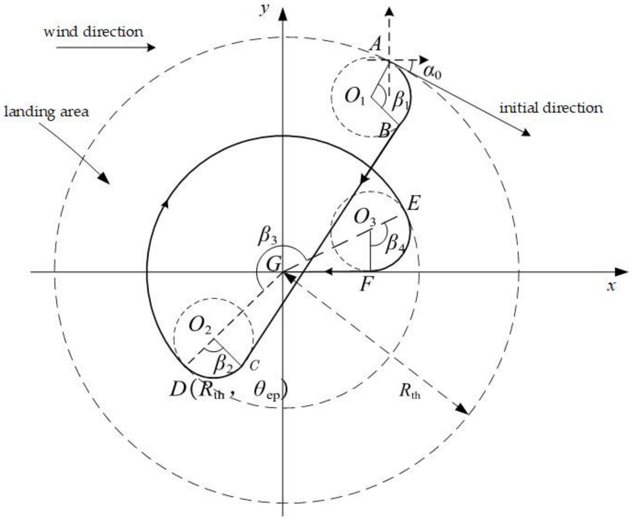 Automation 03 00014 g002
