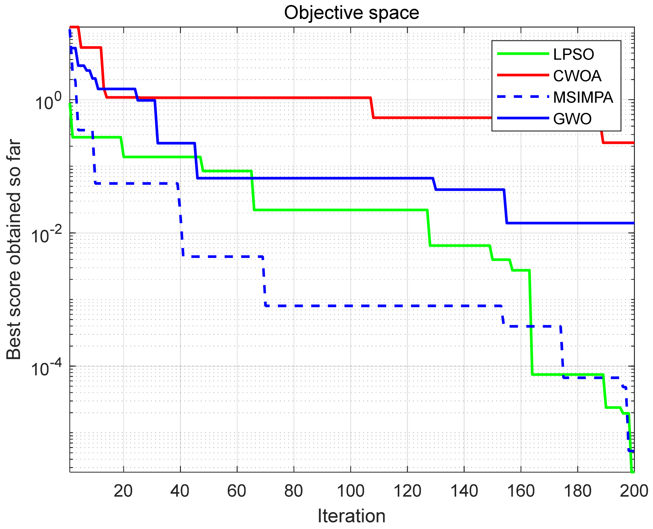 Automation 03 00014 g003