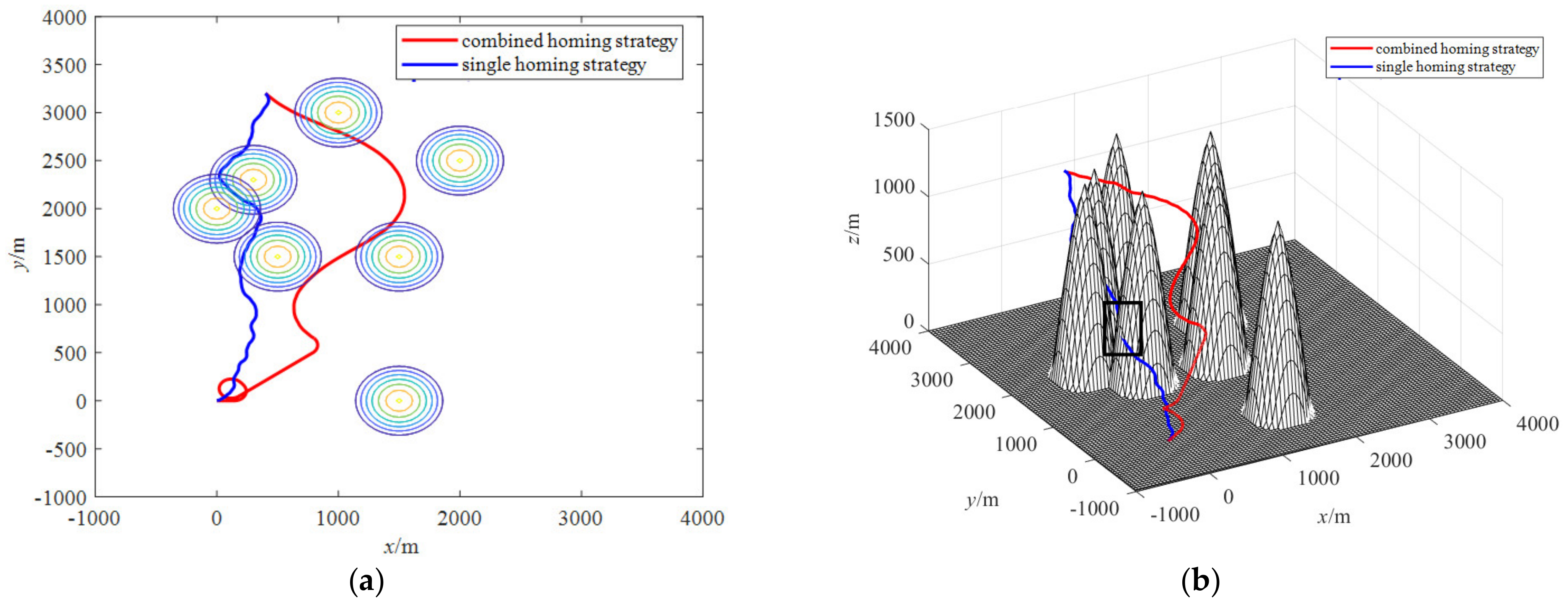Automation 03 00014 g005