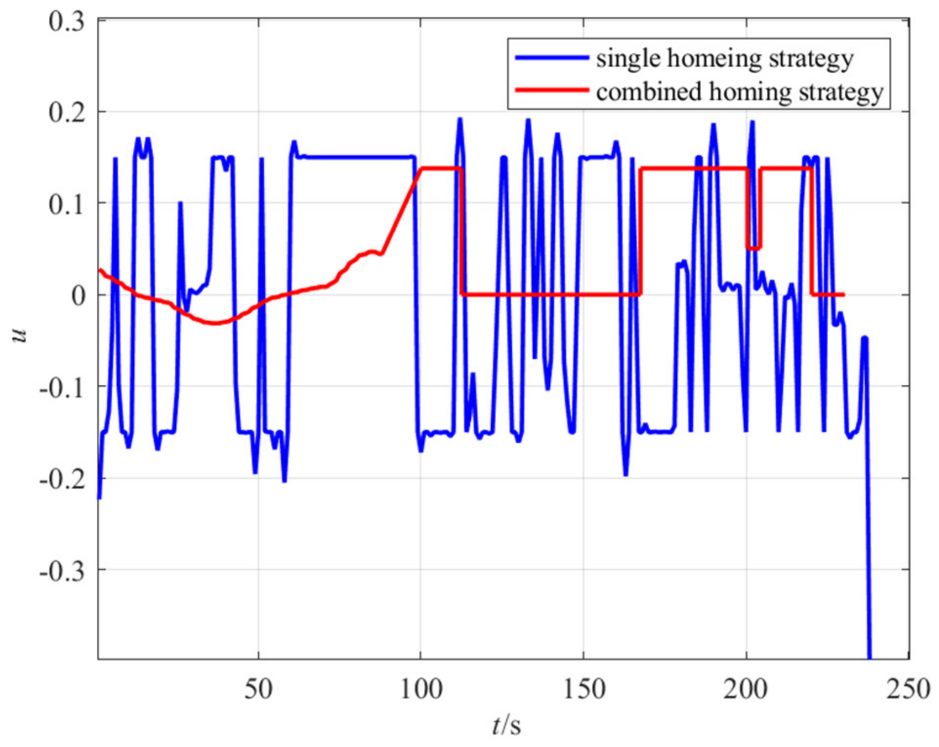 Automation 03 00014 g006