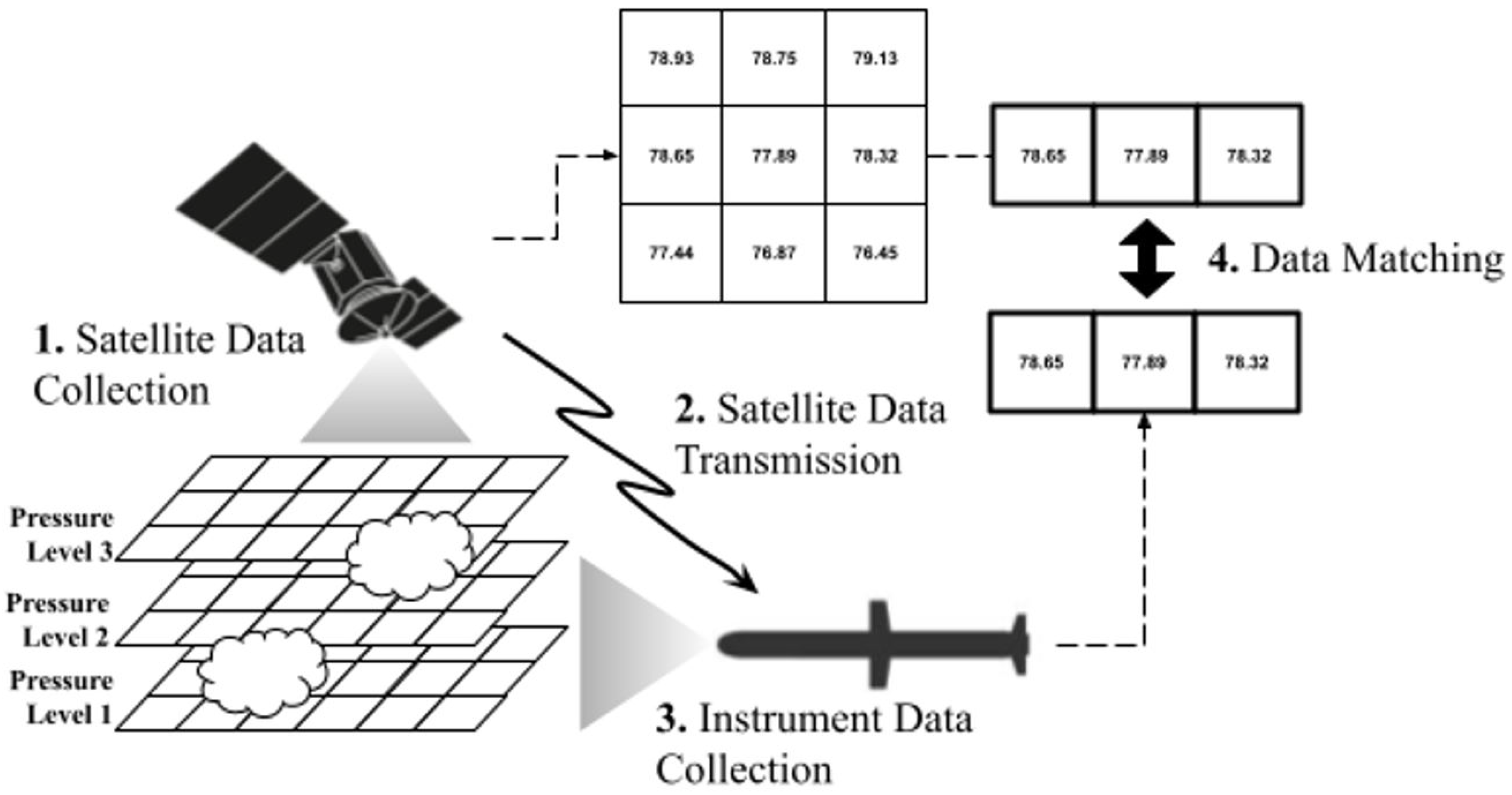 Automation 03 00016 g001