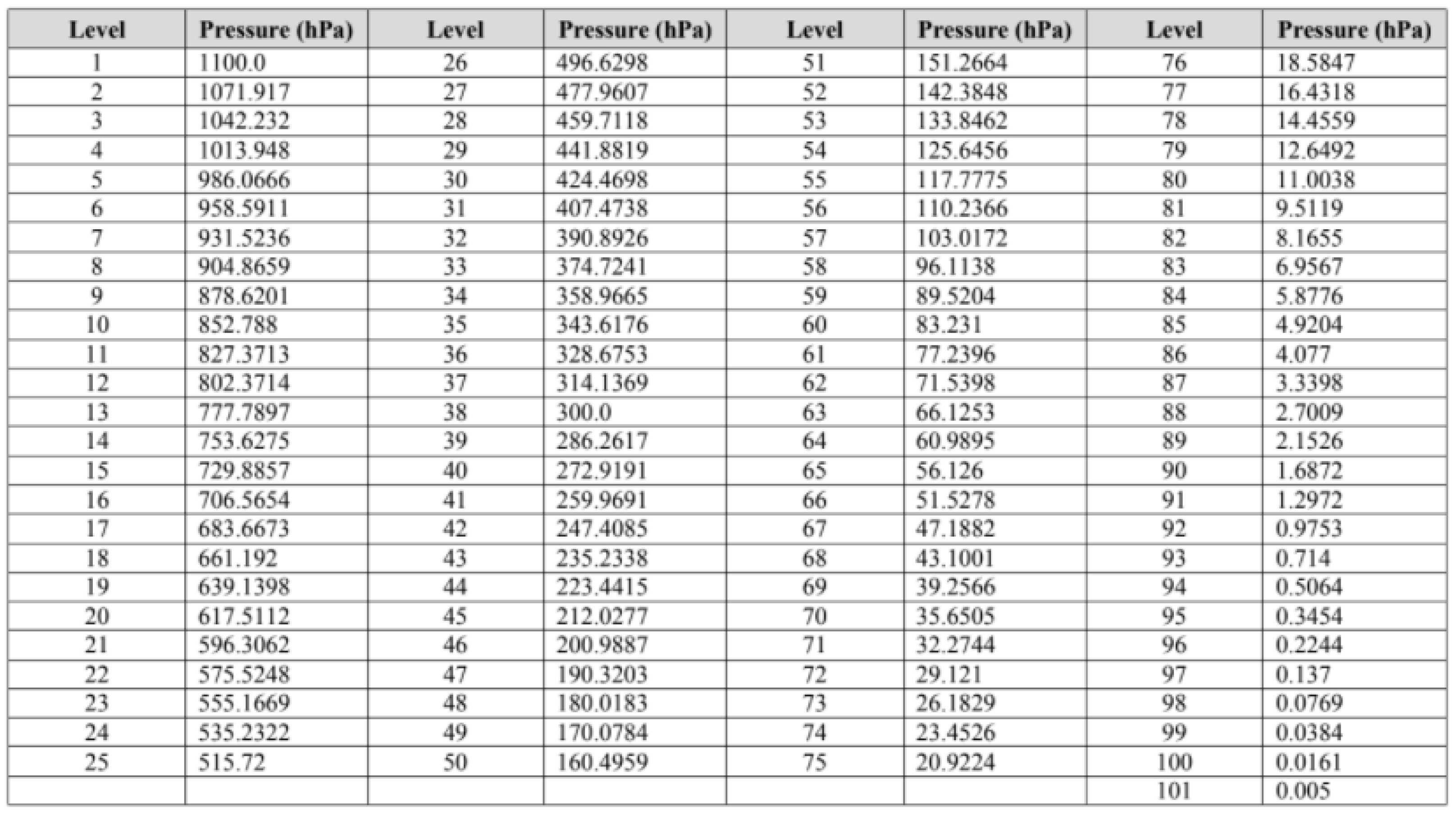 Automation 03 00016 g003