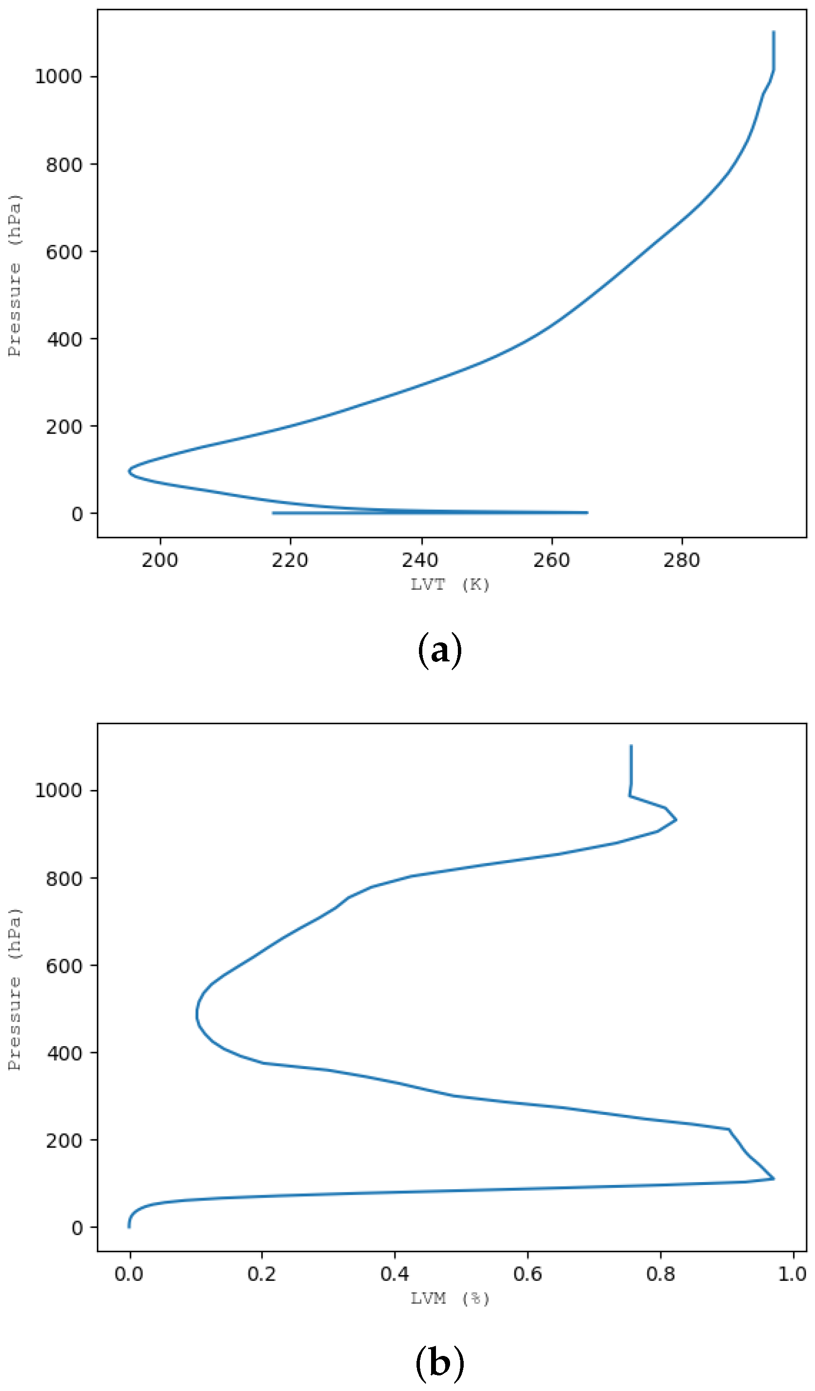 Automation 03 00016 g009