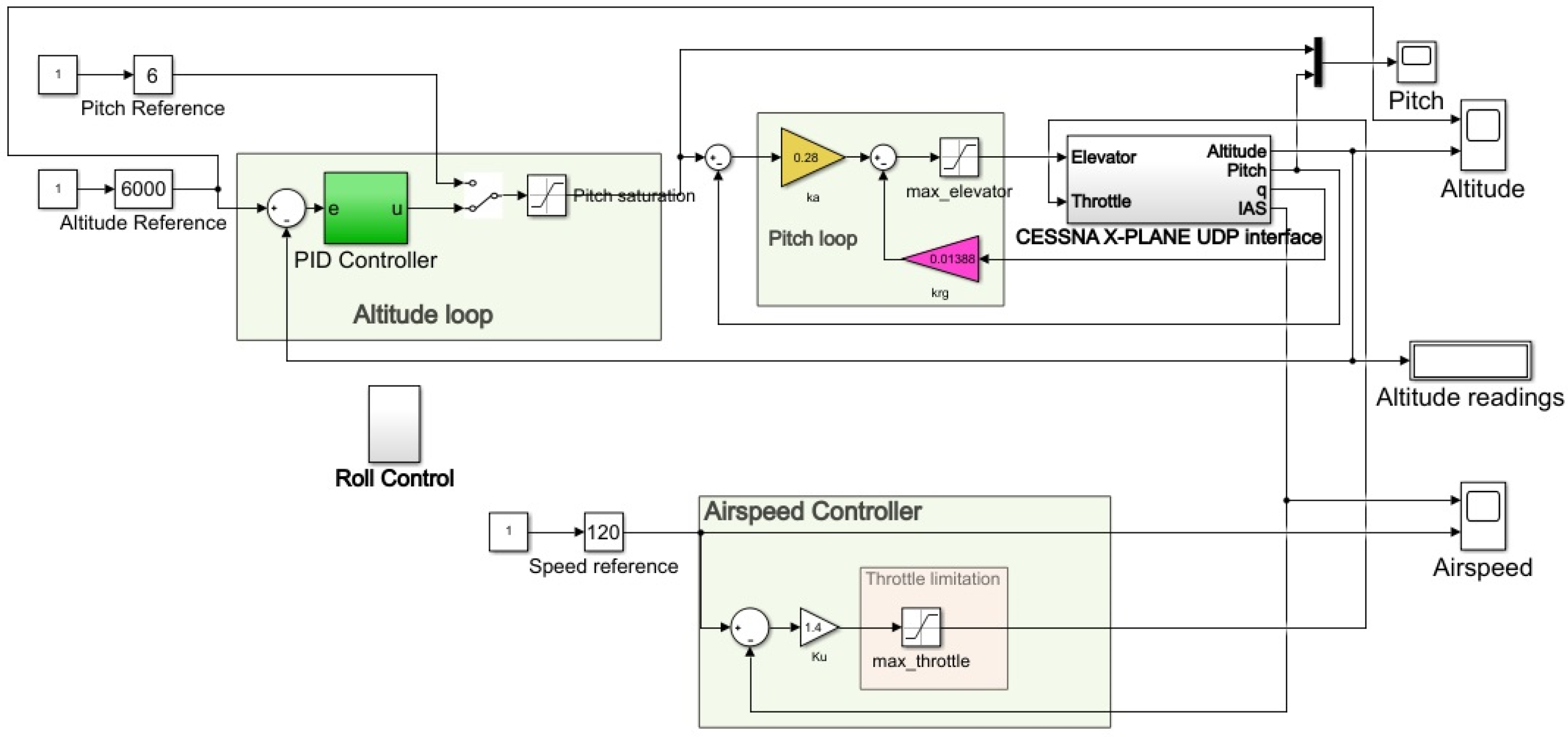 Automation 03 00025 g005
