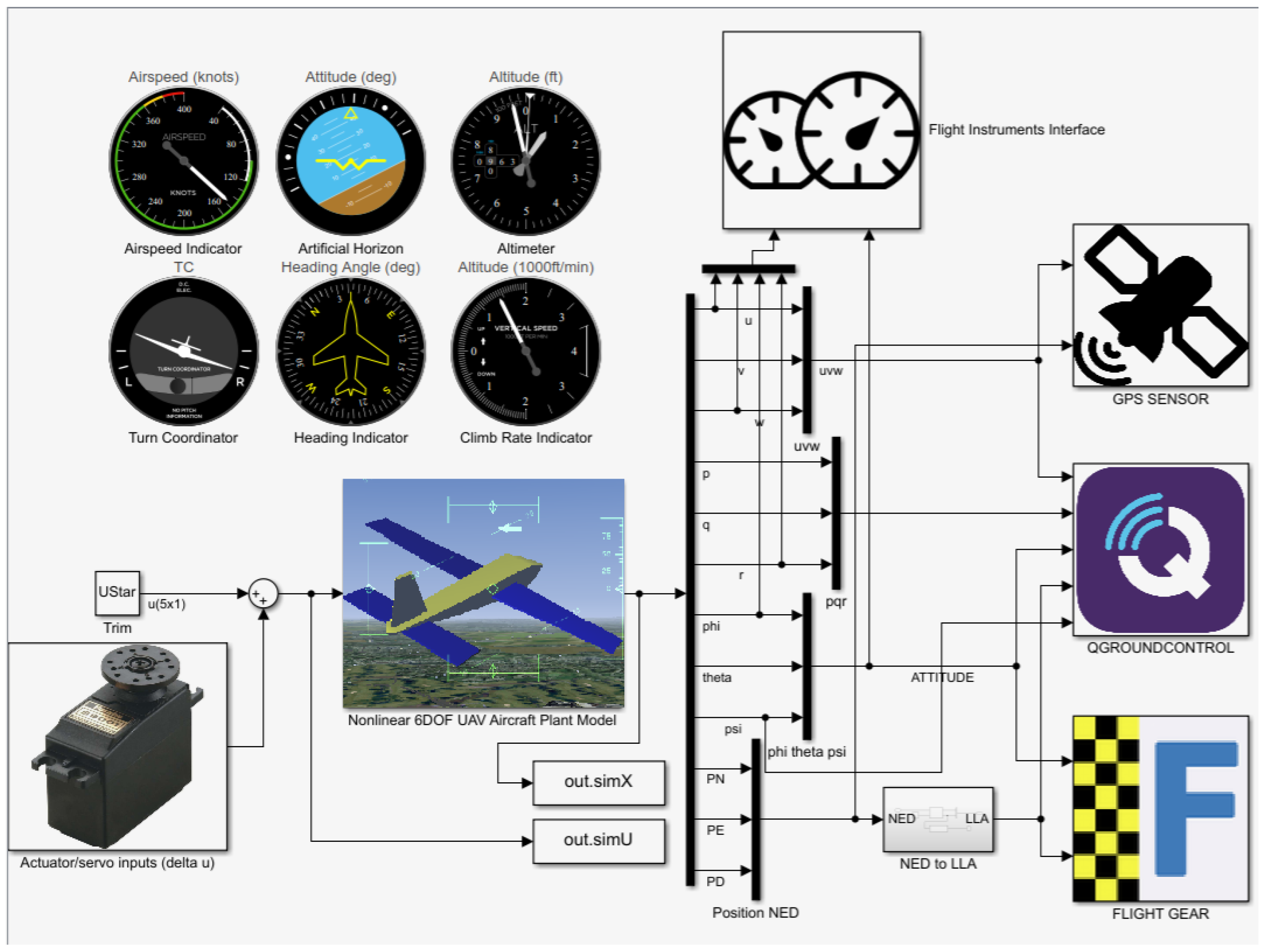 Automation 03 00025 g013