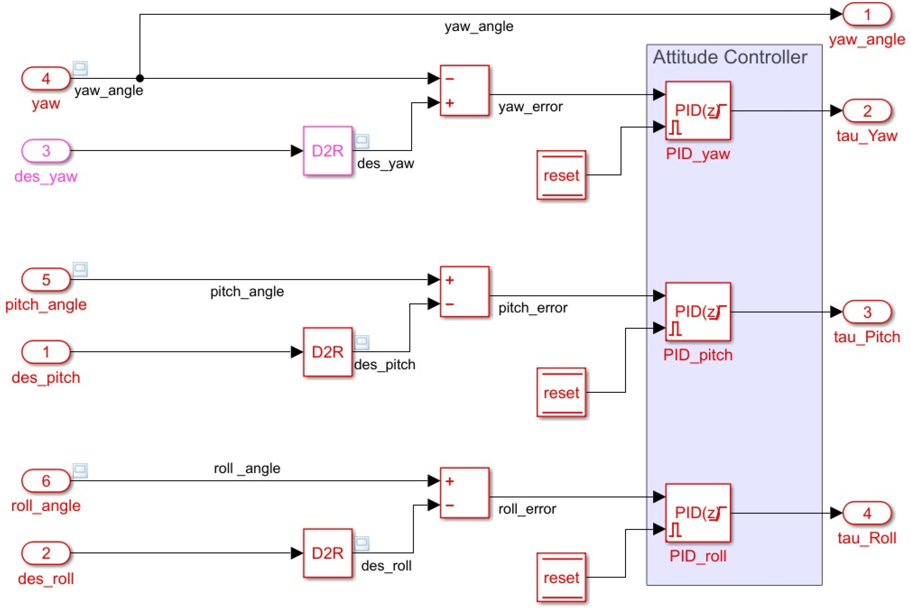 Automation 03 00025 g017