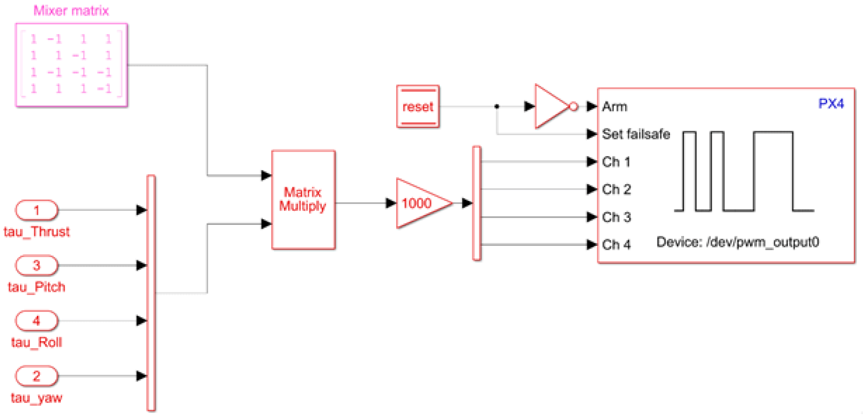 Automation 03 00025 g018