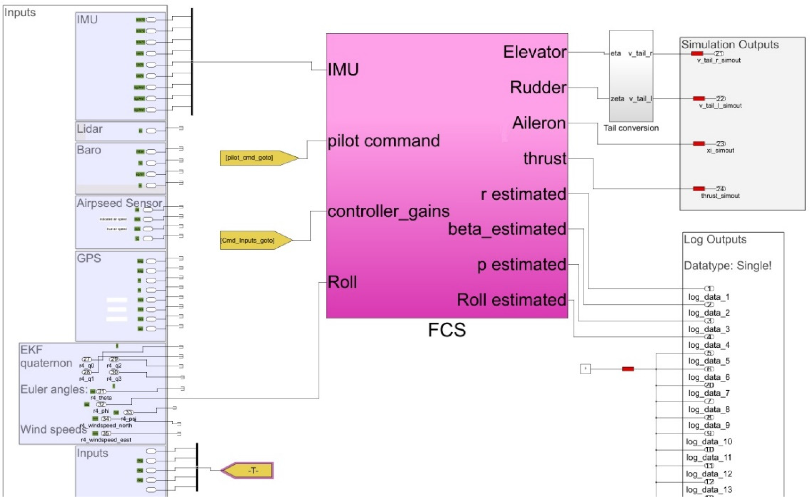 Automation 03 00025 g020