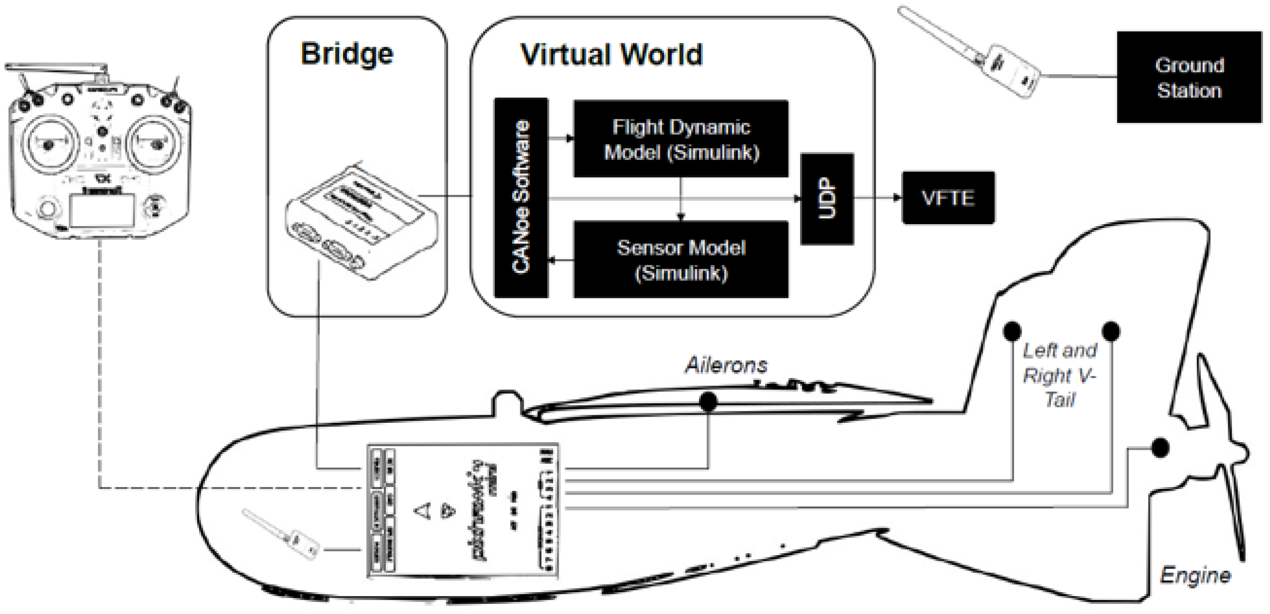 Automation 03 00025 g023