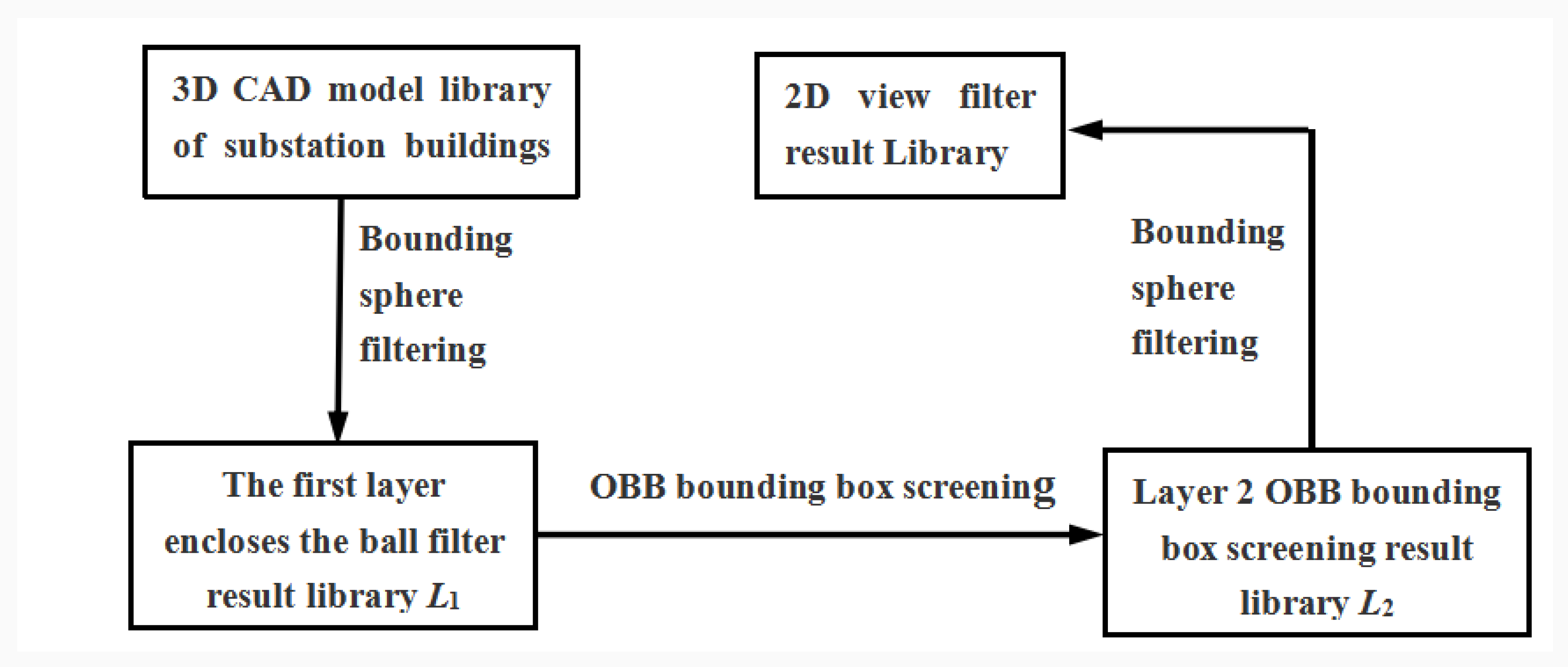 Automation 03 00028 g001