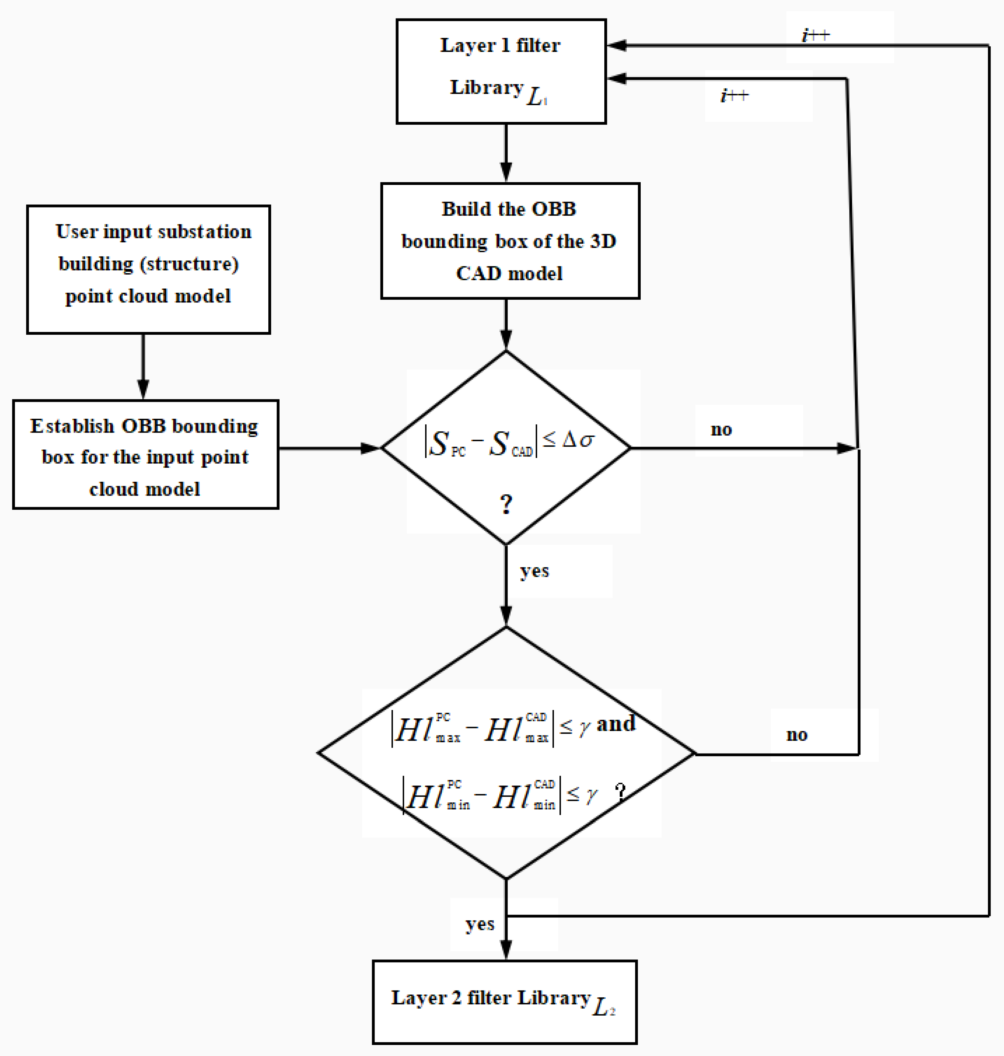 Automation 03 00028 g004