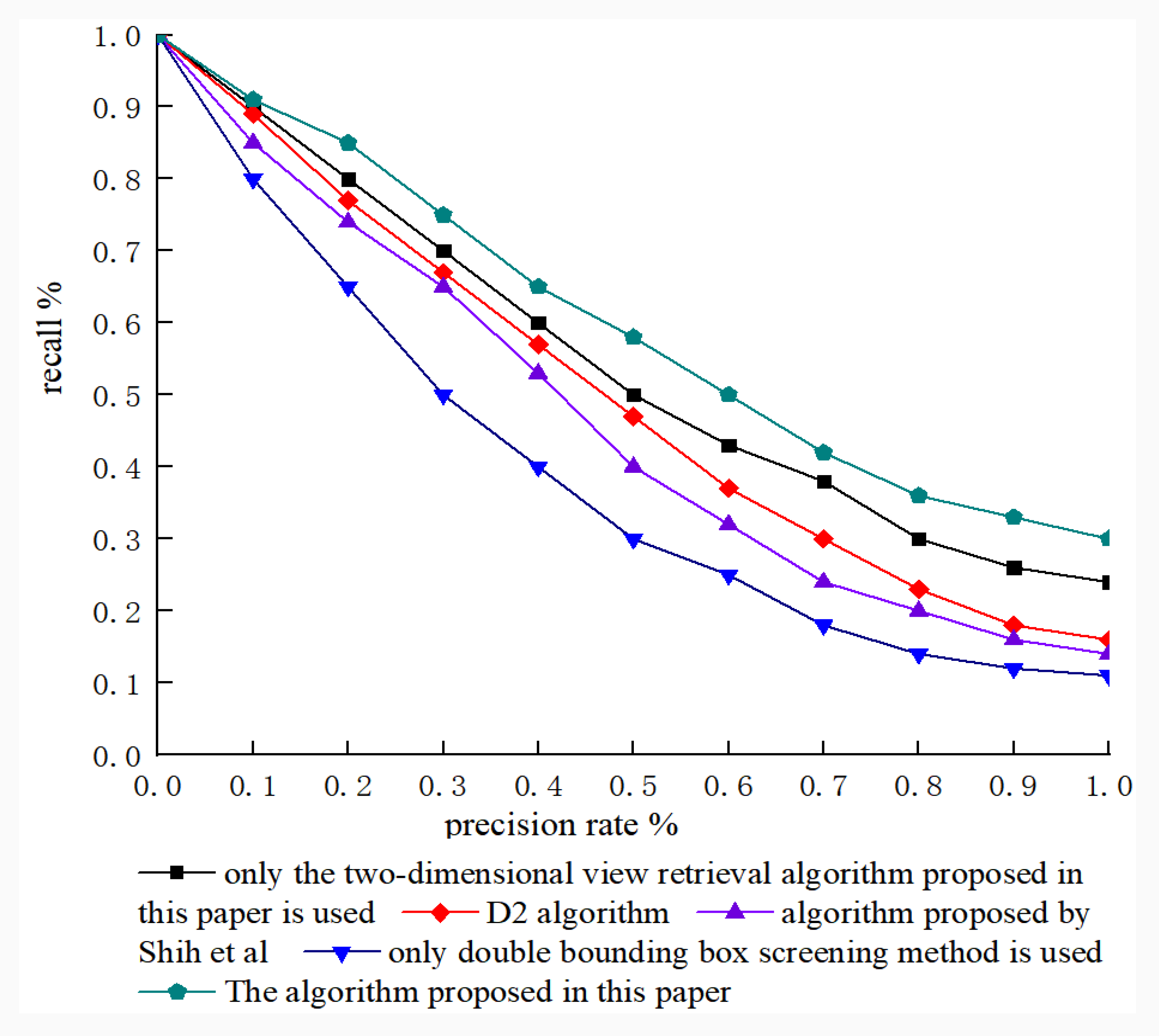 Automation 03 00028 g010