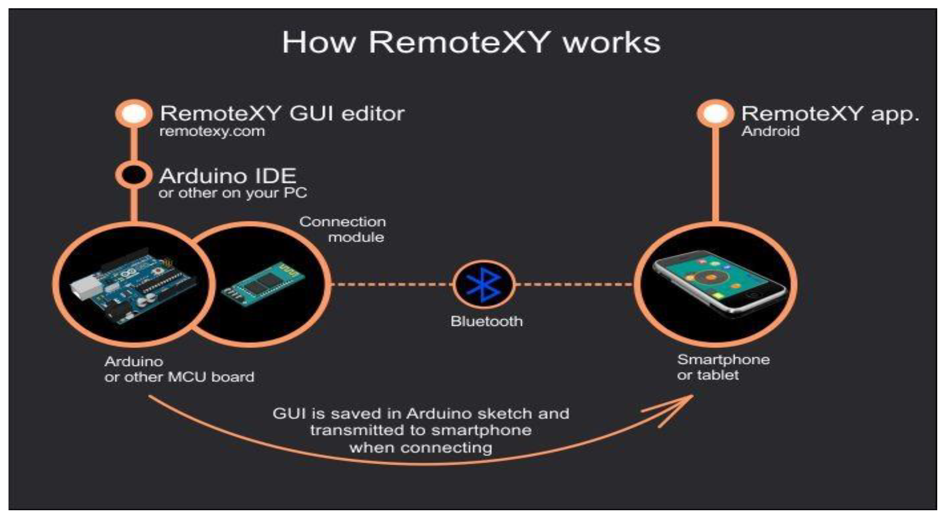 Automation 03 00029 g002