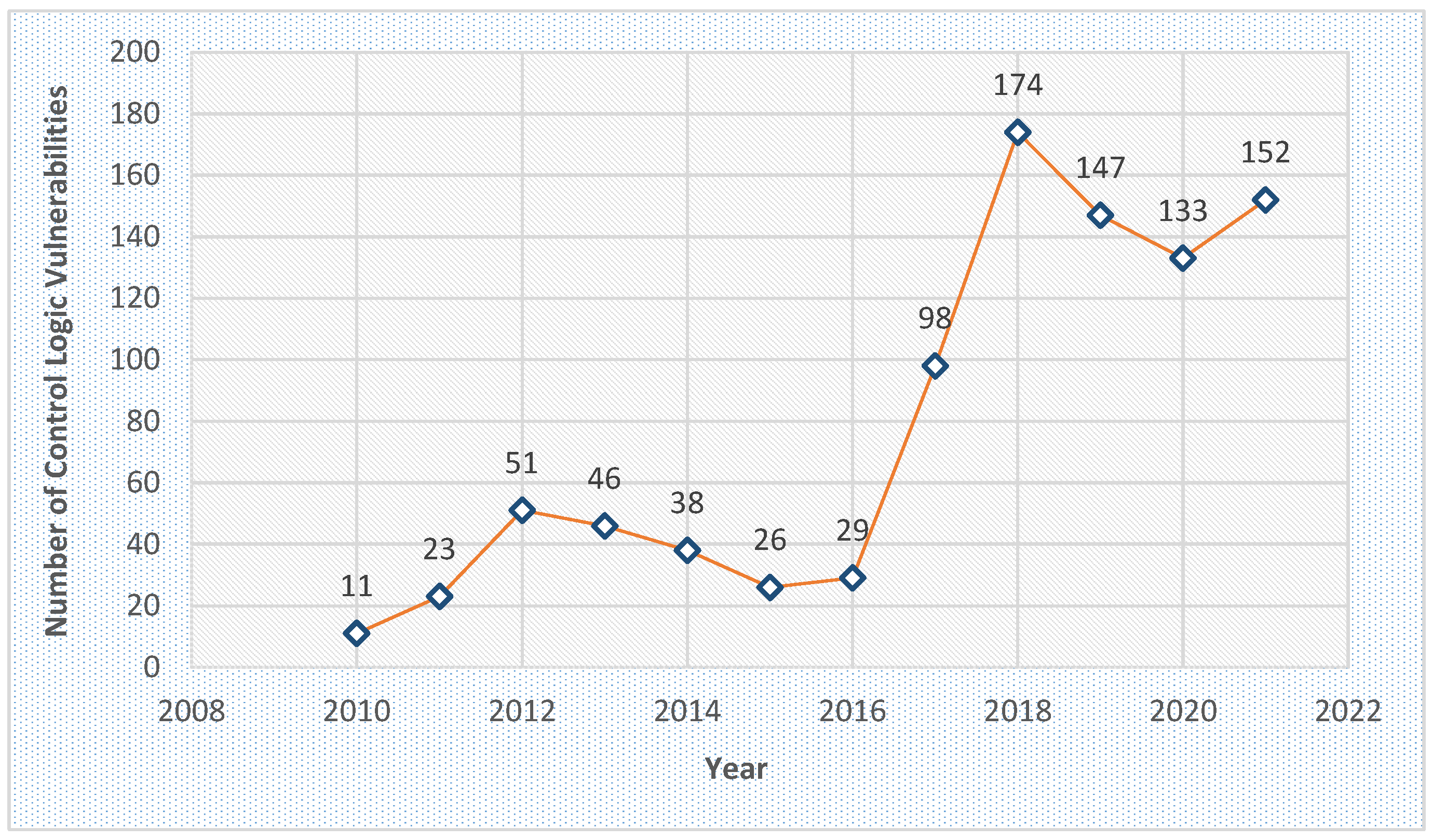Automation 03 00030 g001