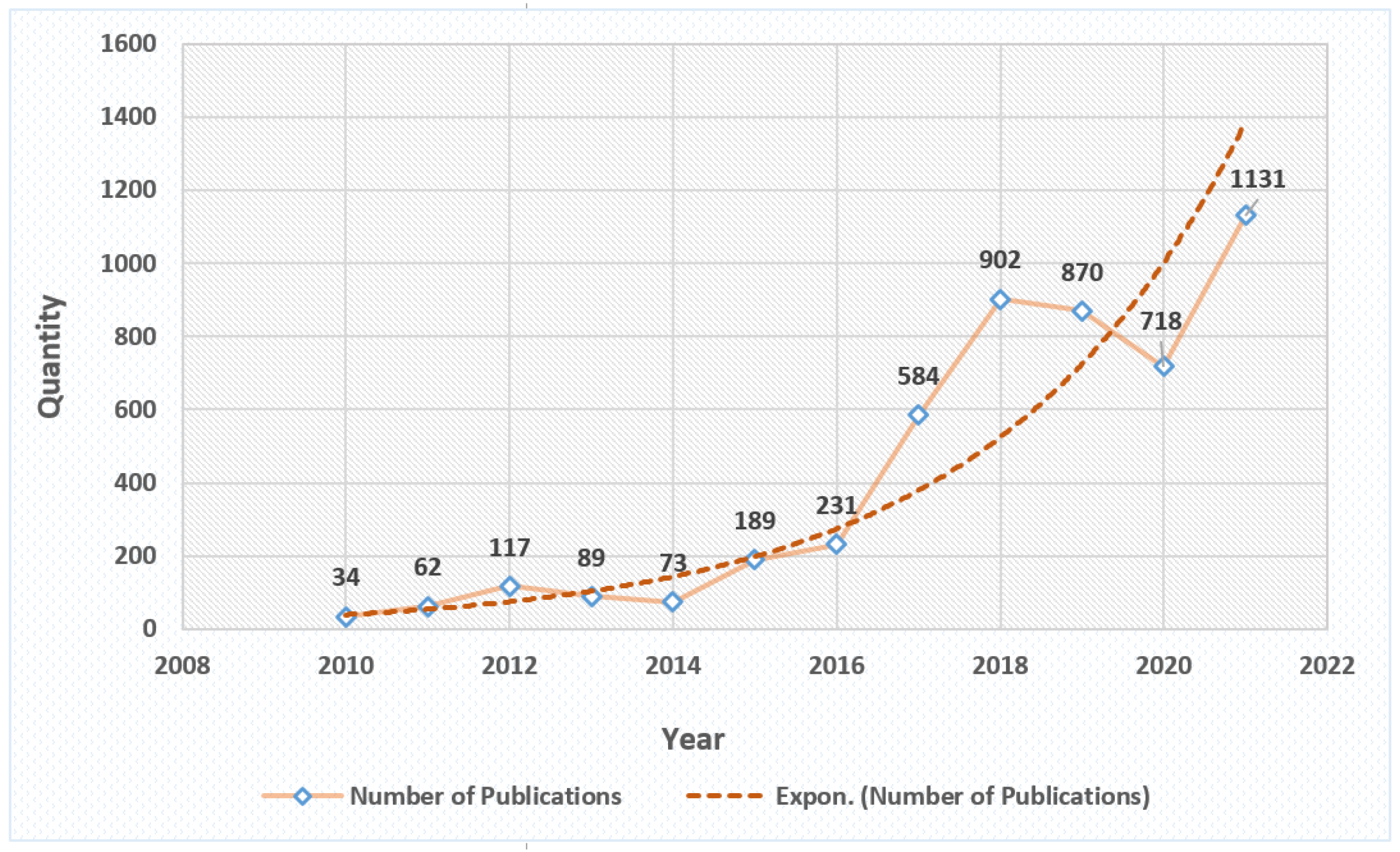 Automation 03 00030 g002