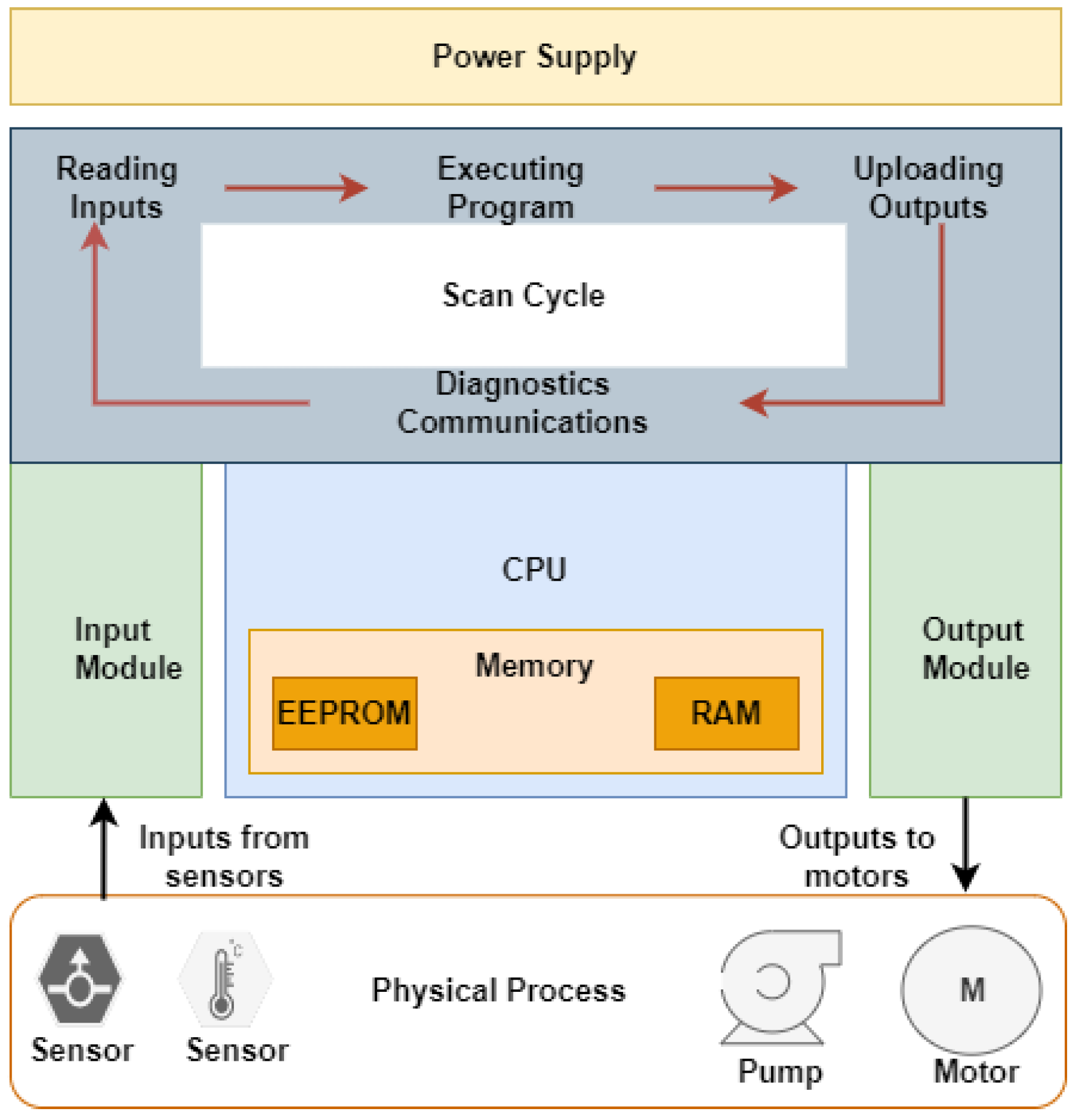 Automation 03 00030 g003