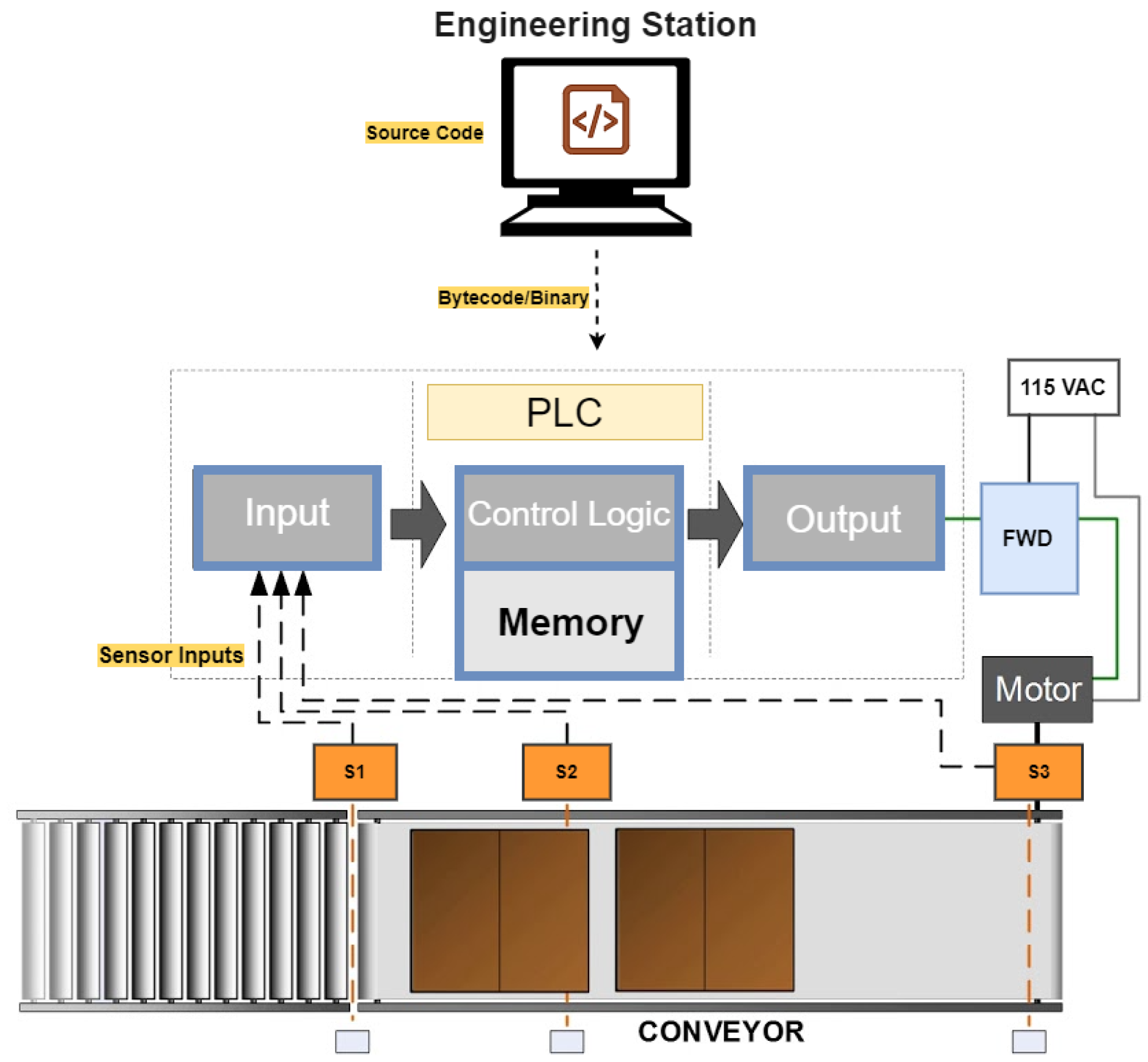 Automation 03 00030 g004