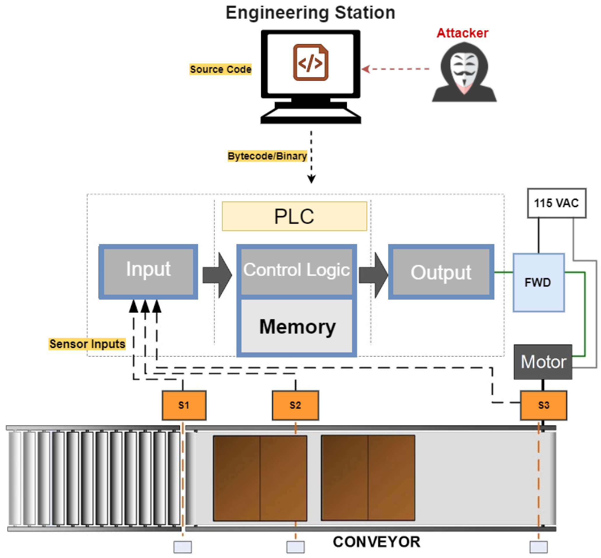 Automation 03 00030 g005
