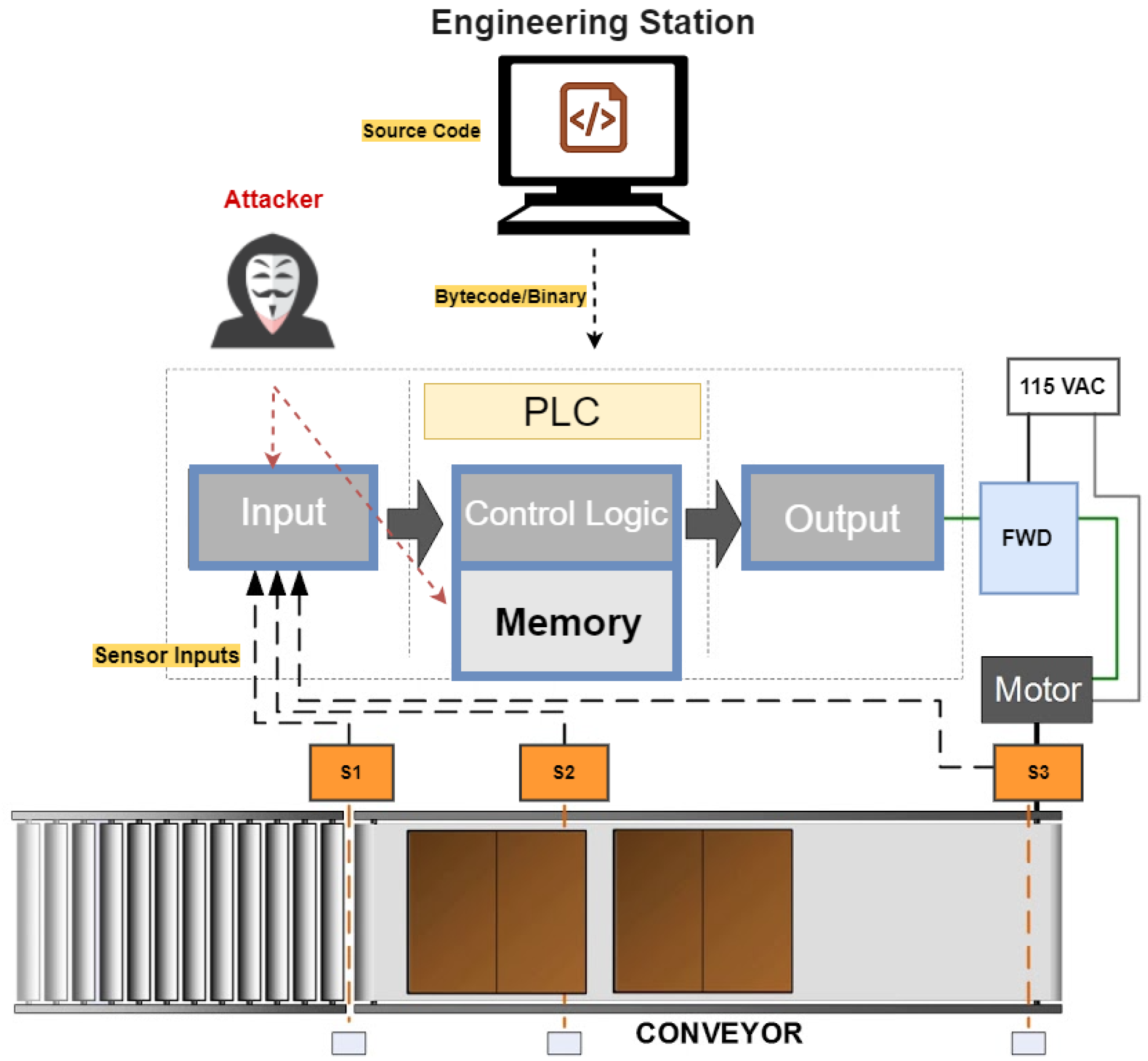 Automation 03 00030 g007