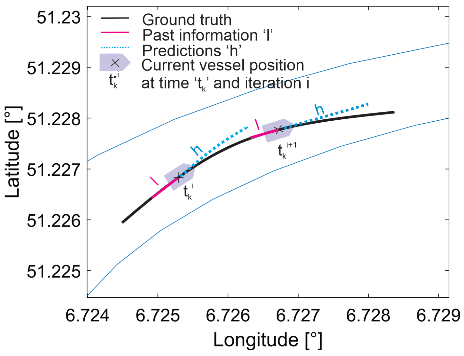 Automation 03 00032 g001