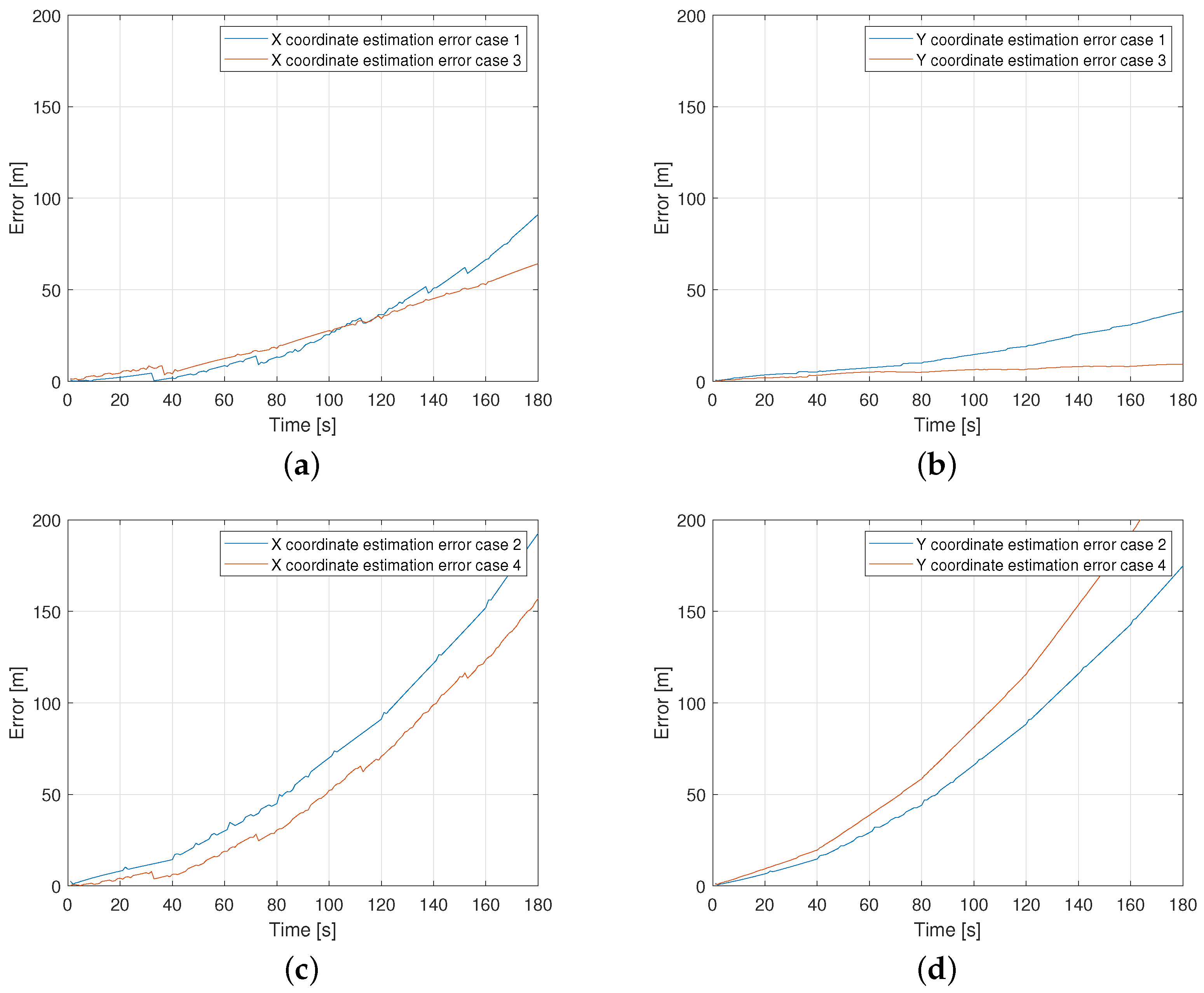 Automation 03 00032 g005