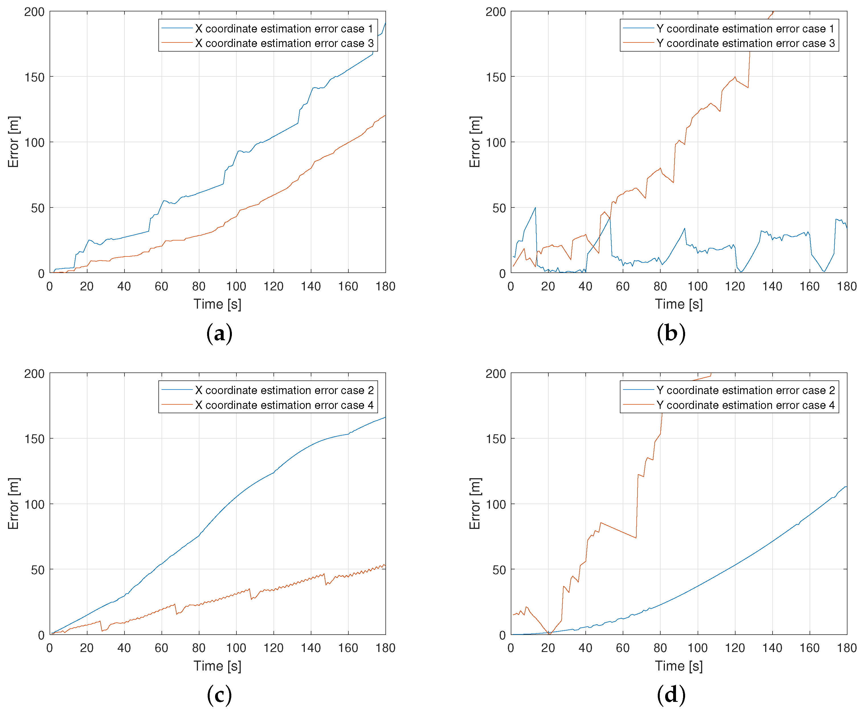 Automation 03 00032 g007