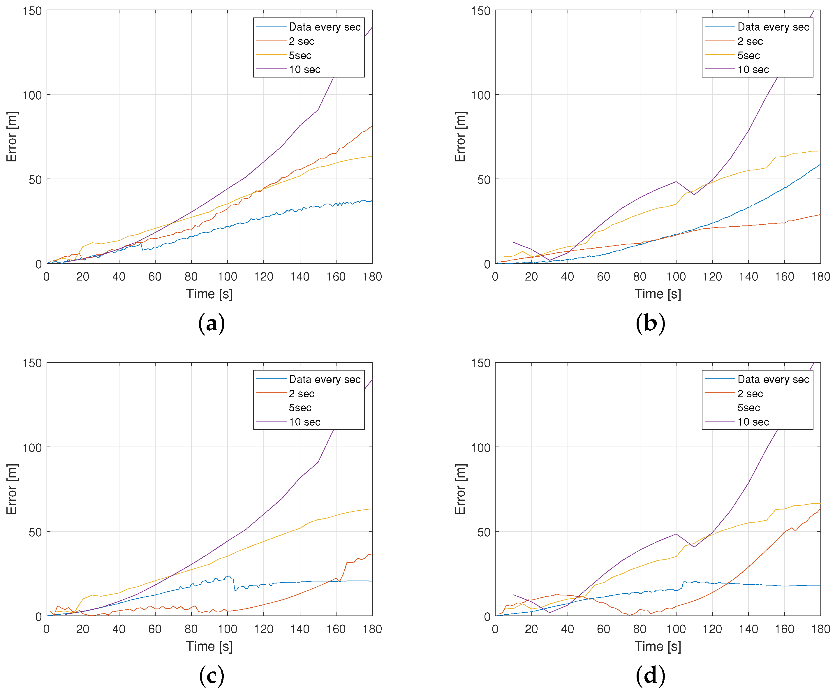 Automation 03 00032 g008