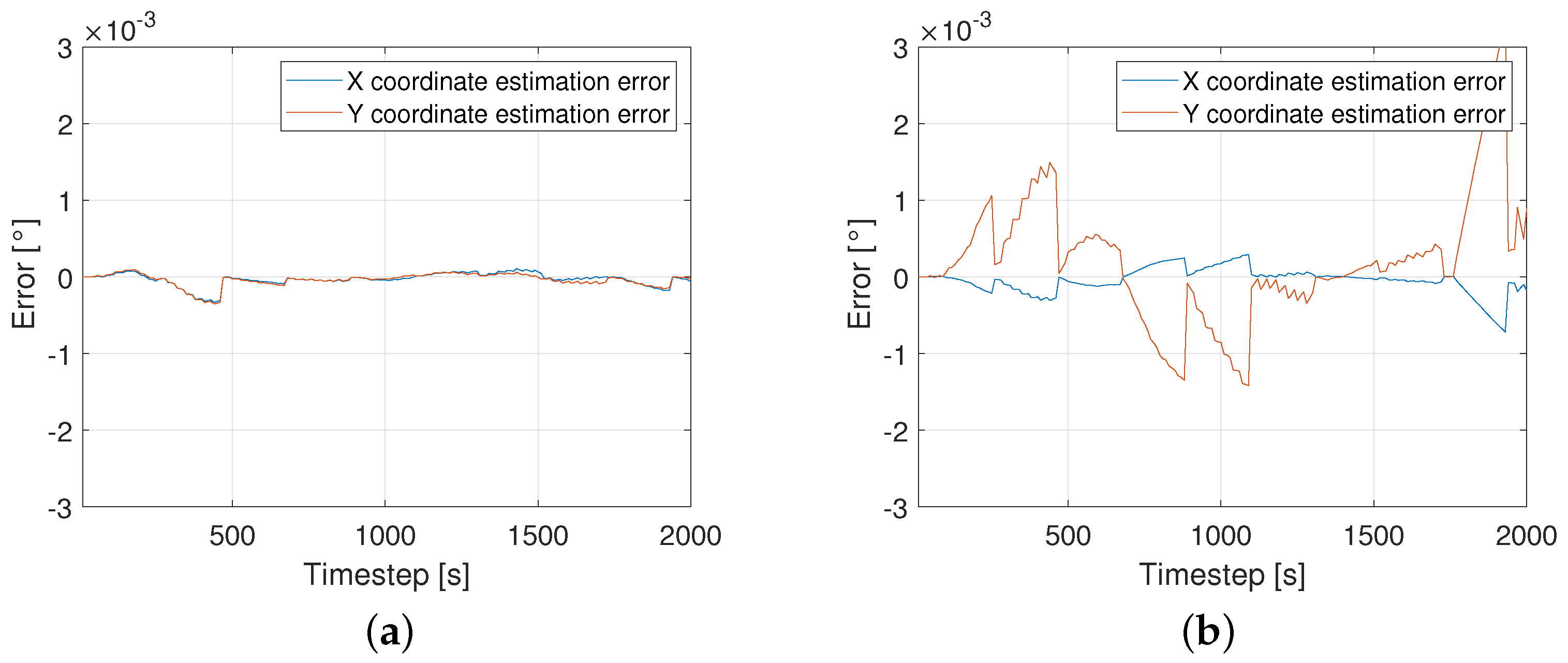 Automation 03 00032 g010