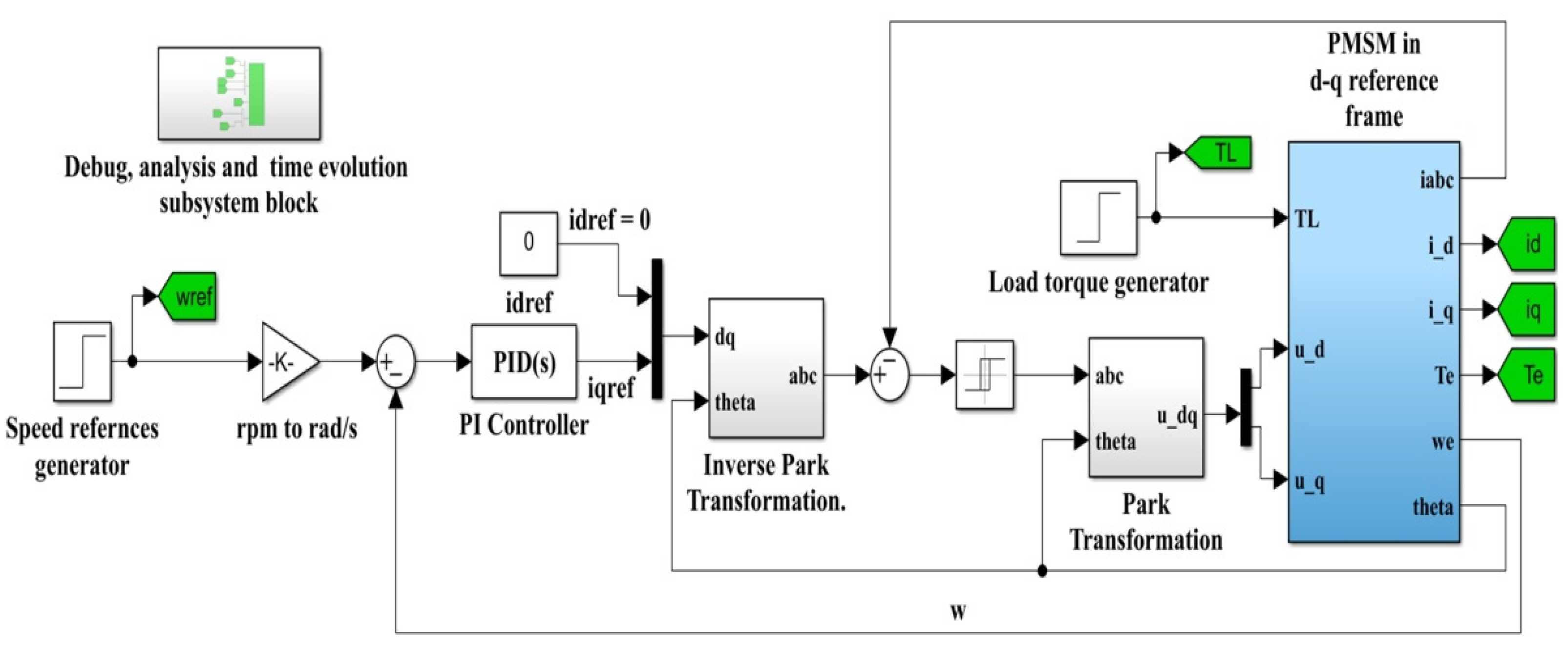 Automation 03 00033 g002
