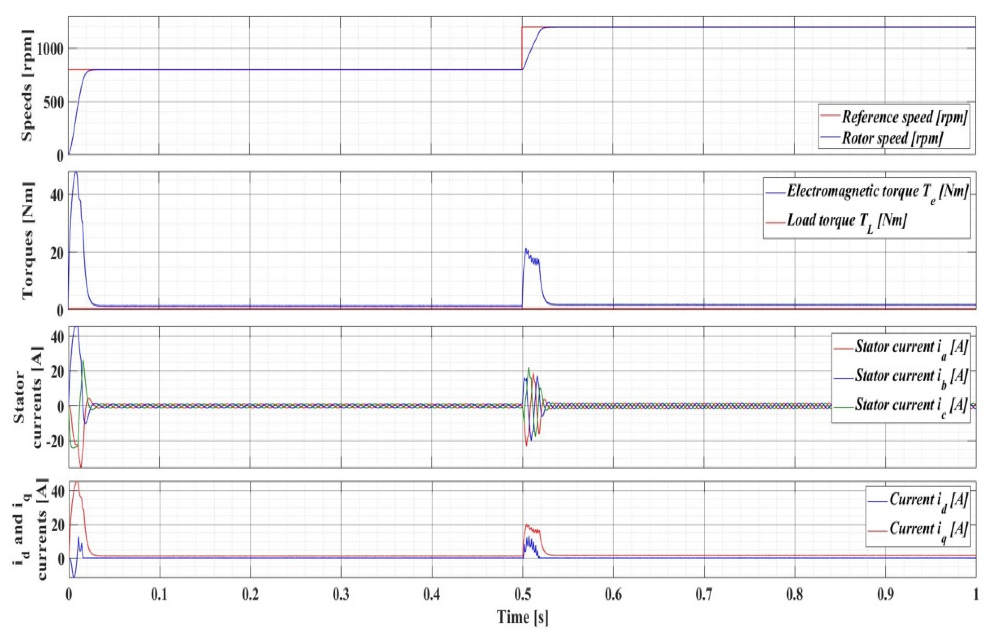 Automation 03 00033 g003