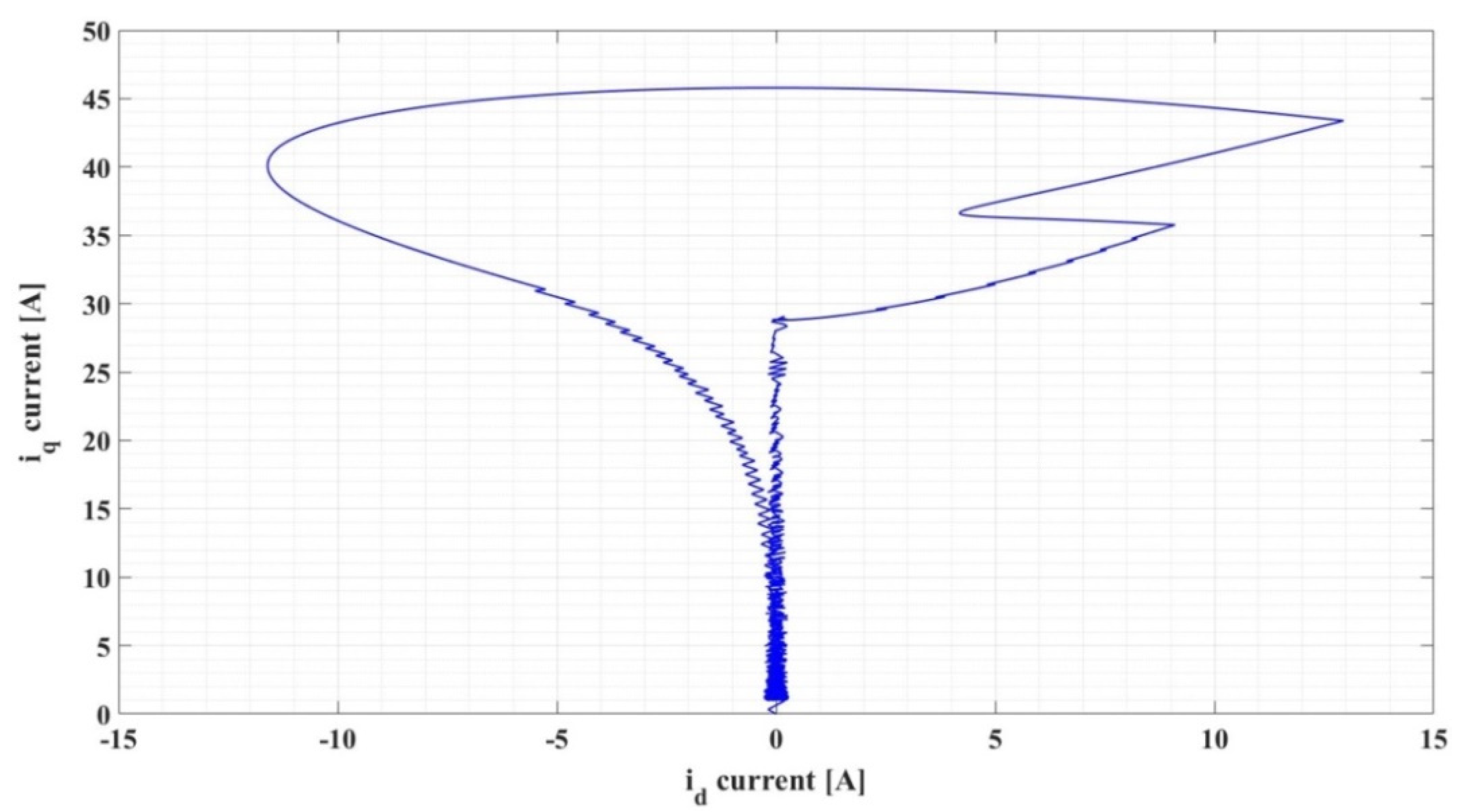 Automation 03 00033 g004
