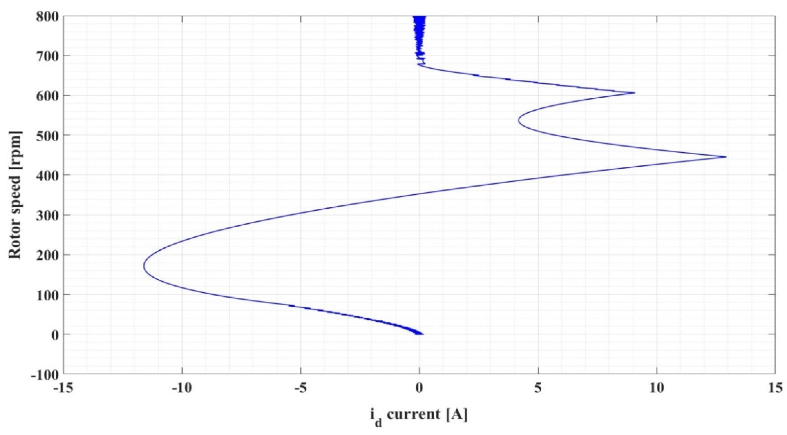 Automation 03 00033 g005
