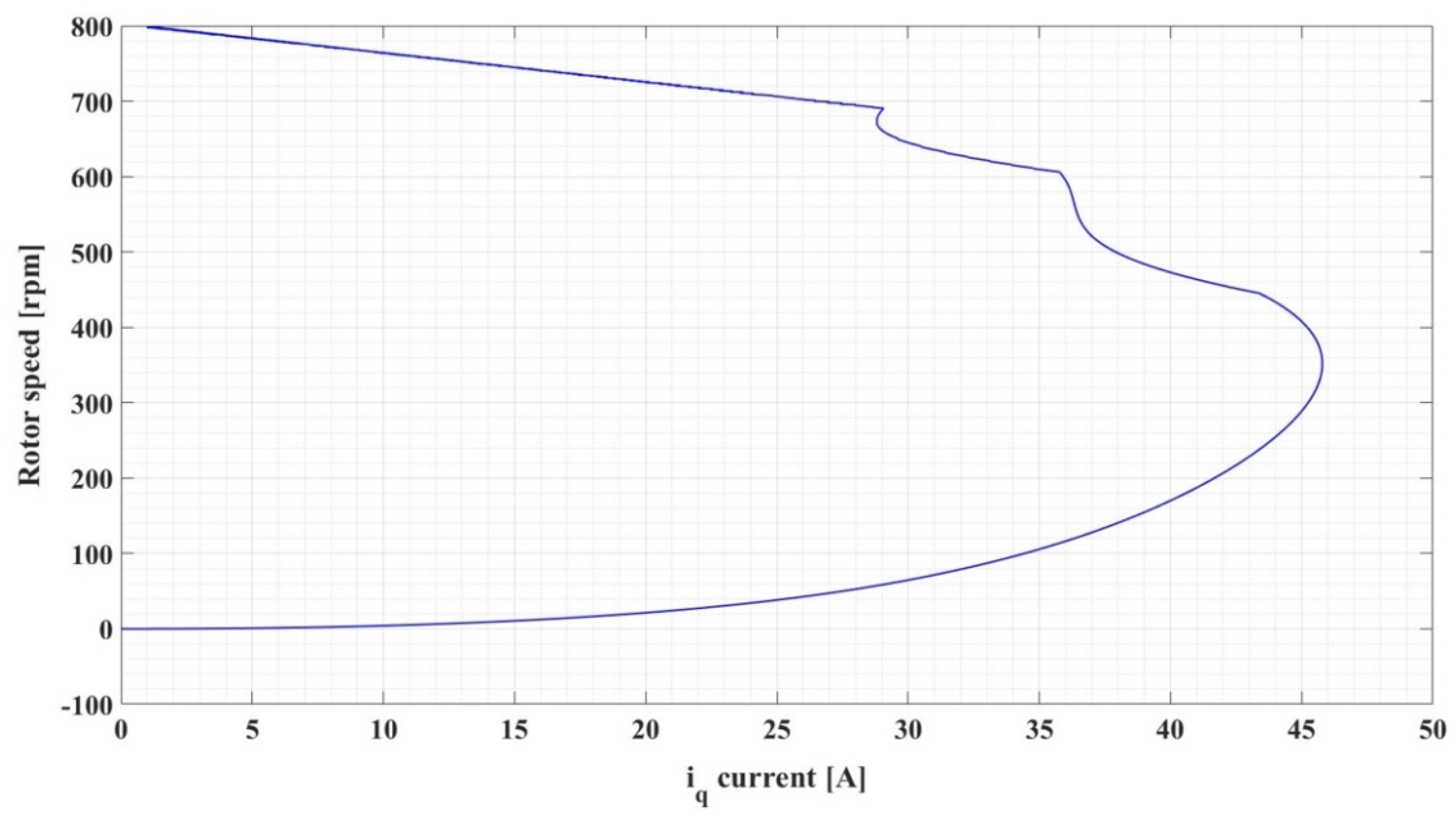 Automation 03 00033 g006