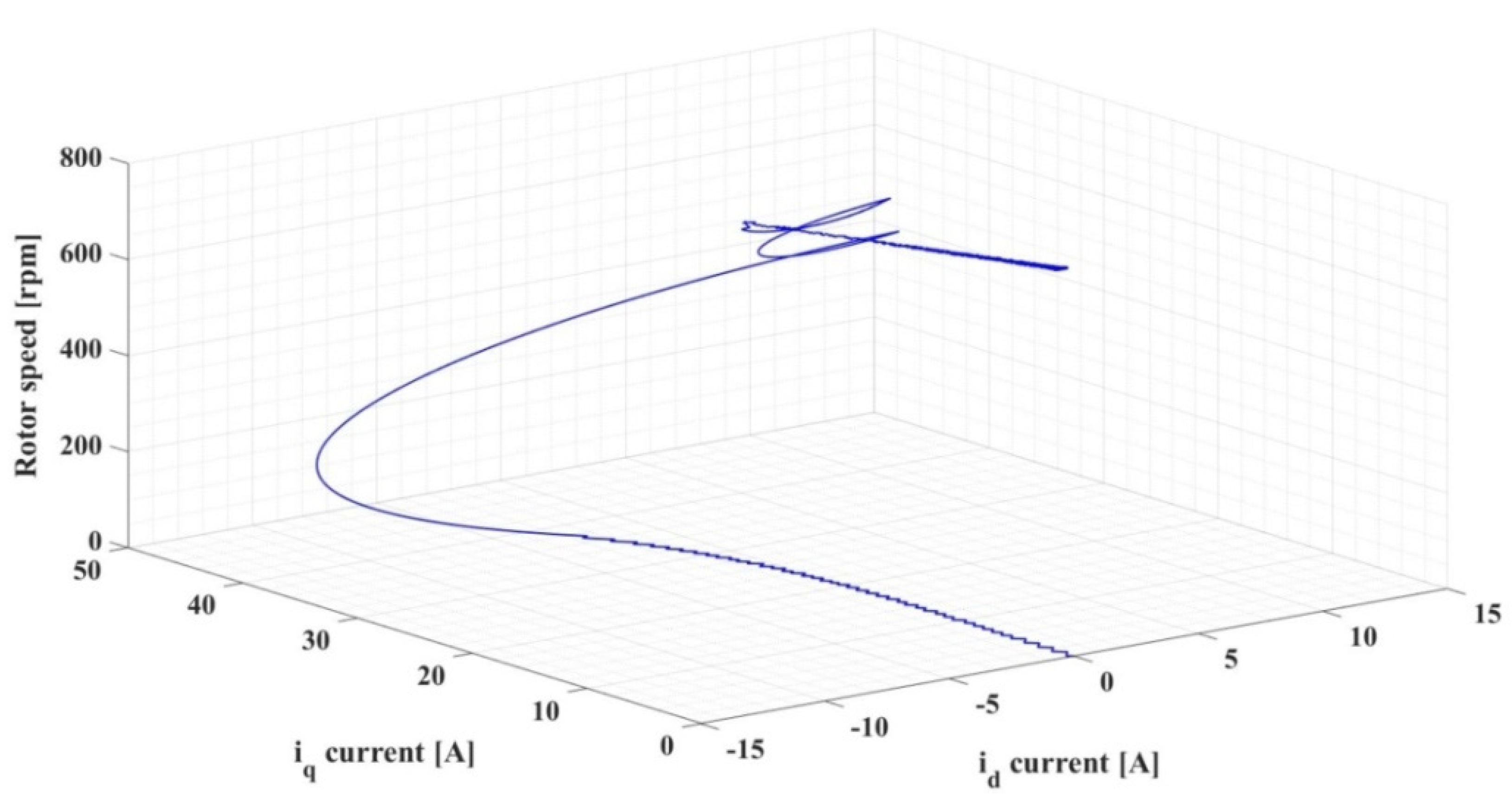 Automation 03 00033 g007