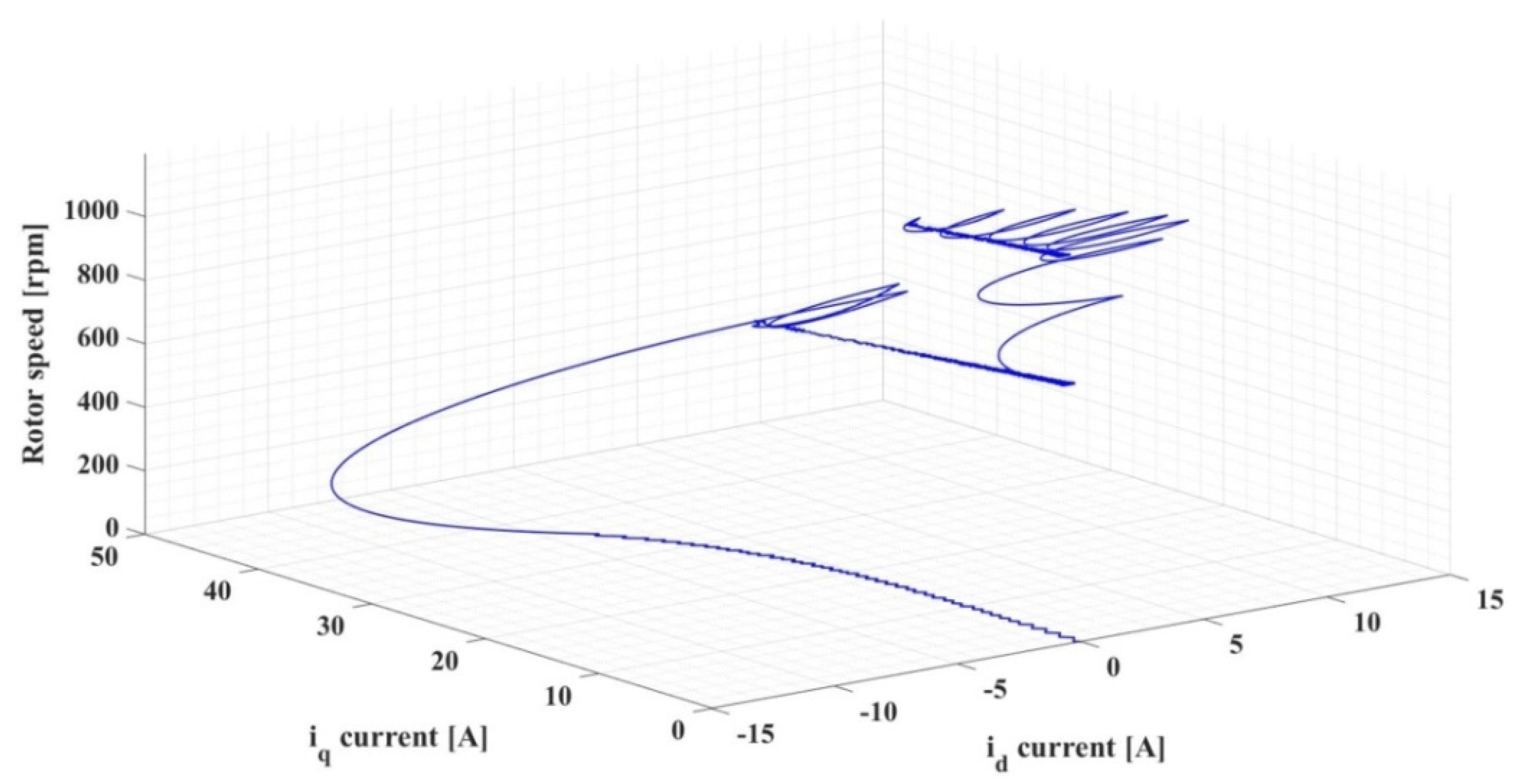 Automation 03 00033 g008