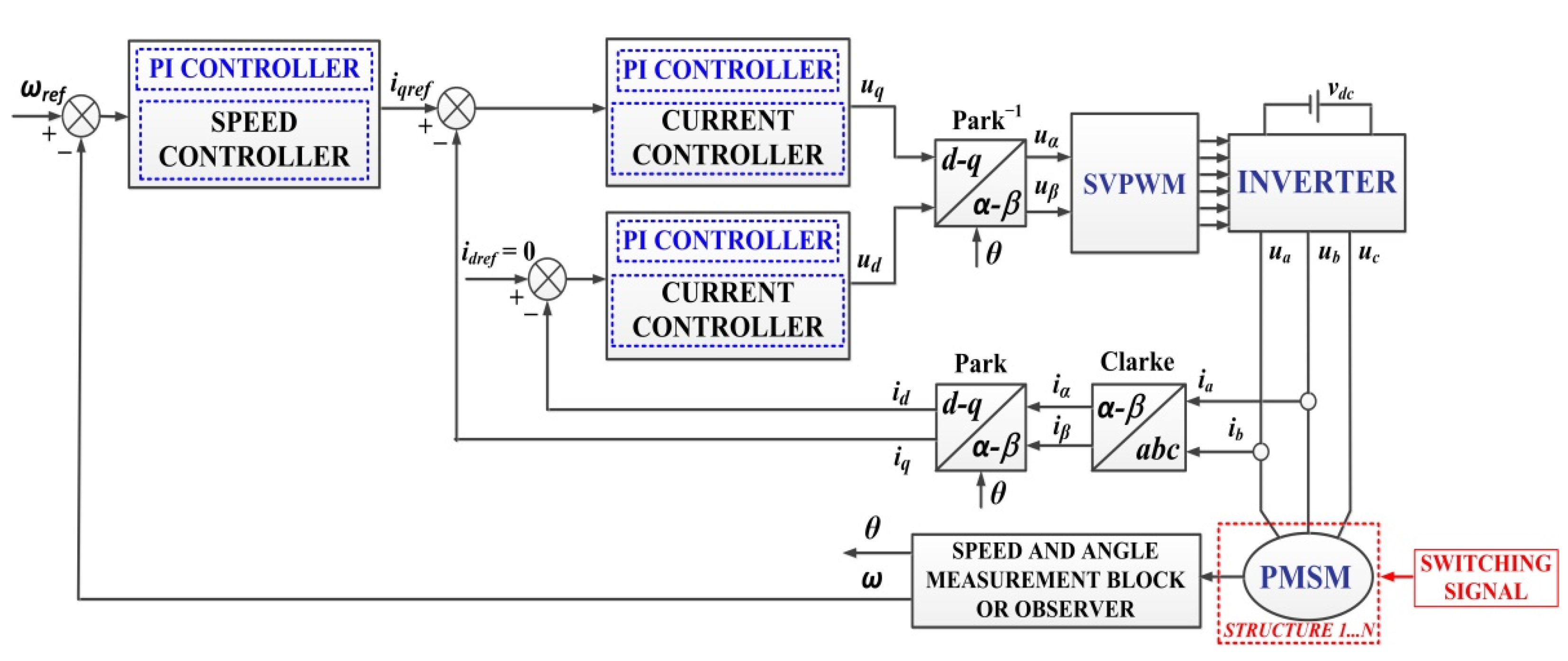 Automation 03 00033 g009