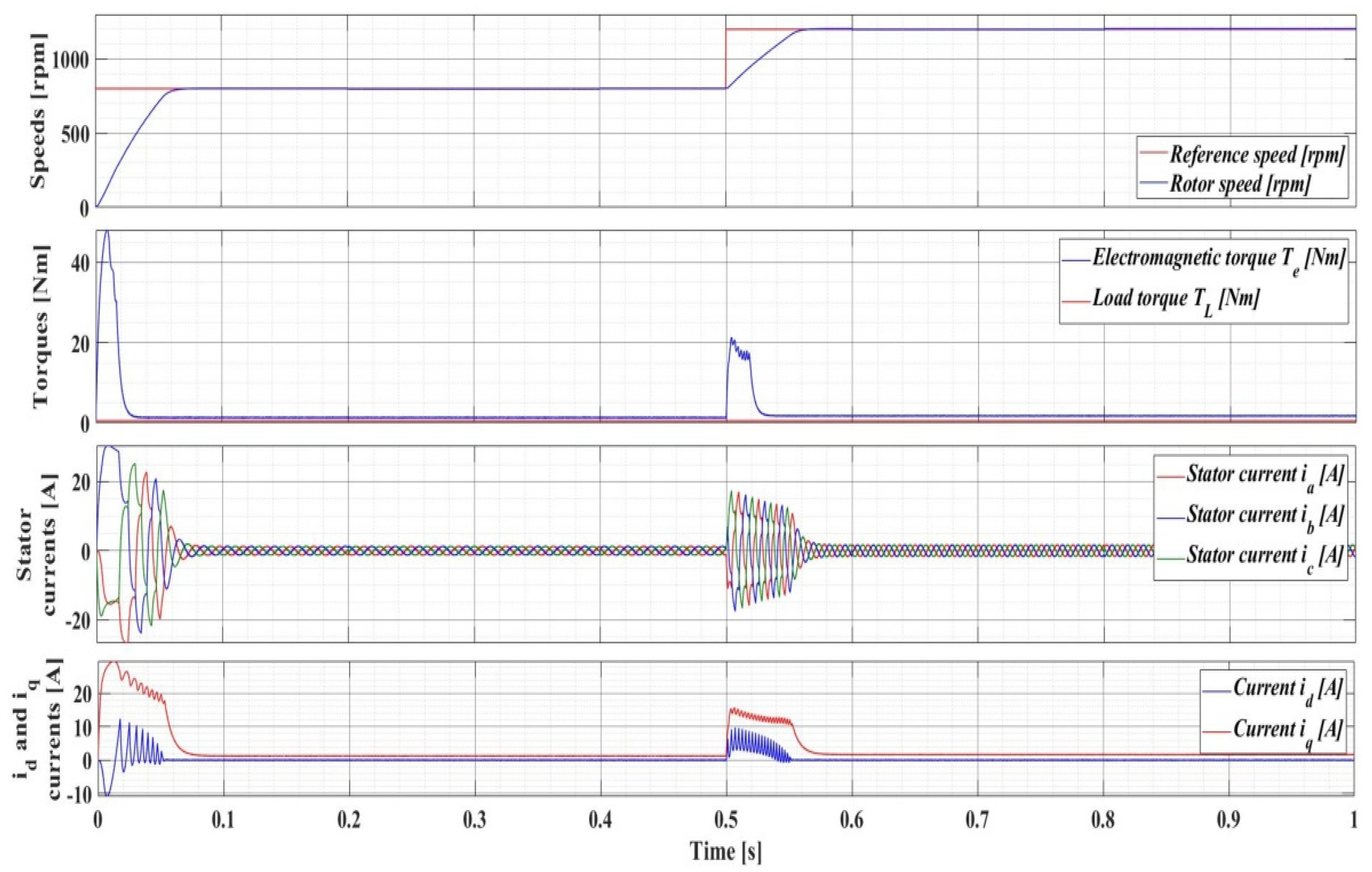 Automation 03 00033 g014