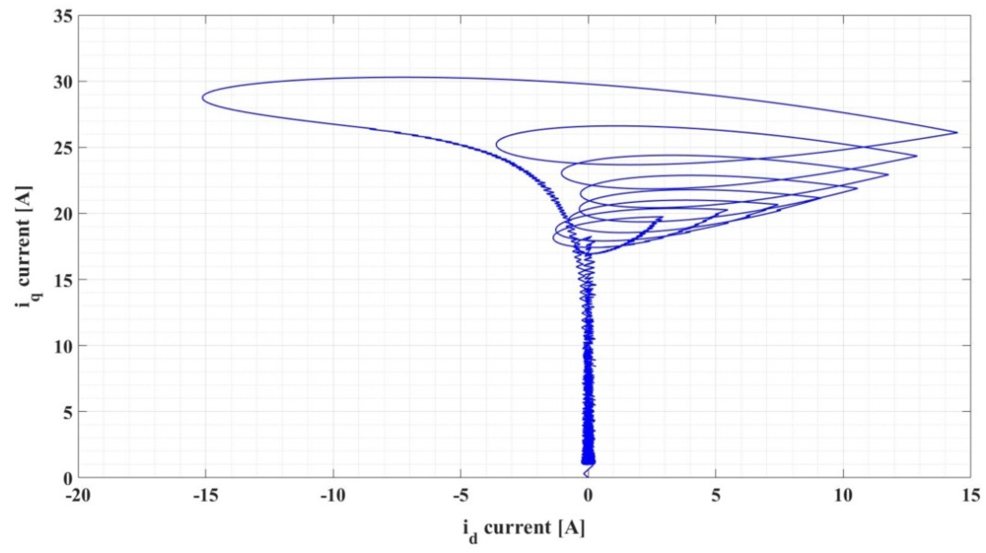 Automation 03 00033 g015