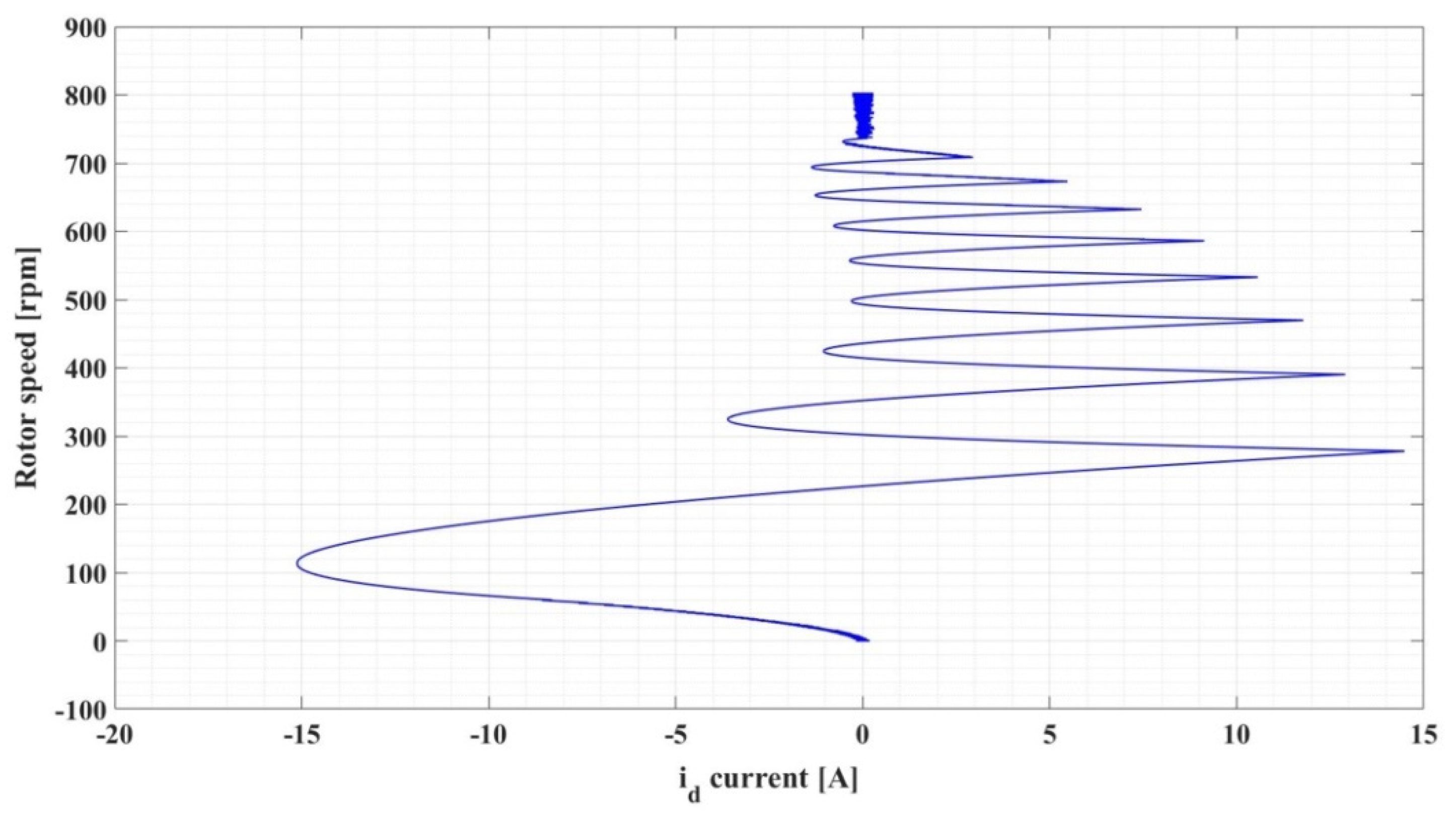 Automation 03 00033 g016