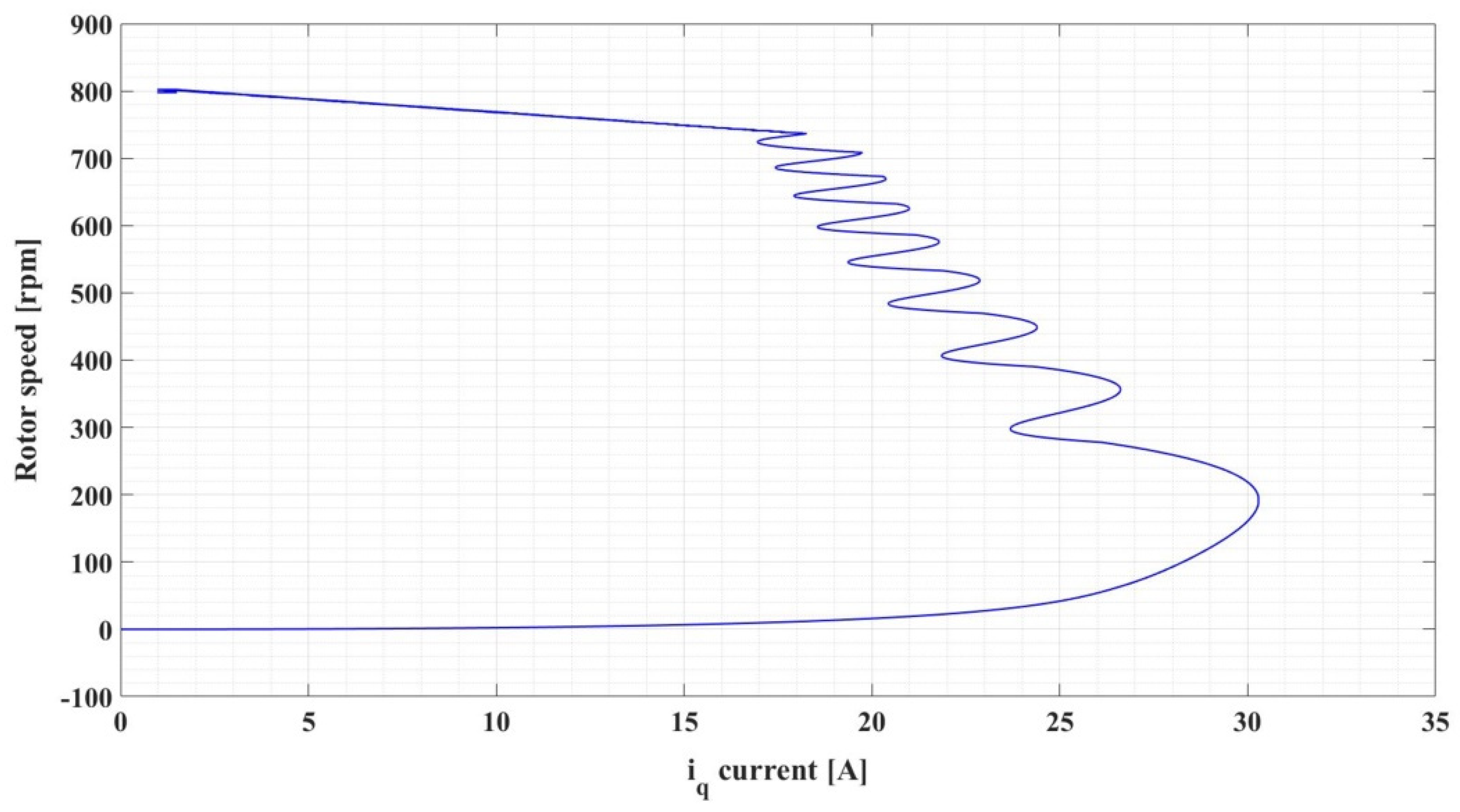 Automation 03 00033 g017