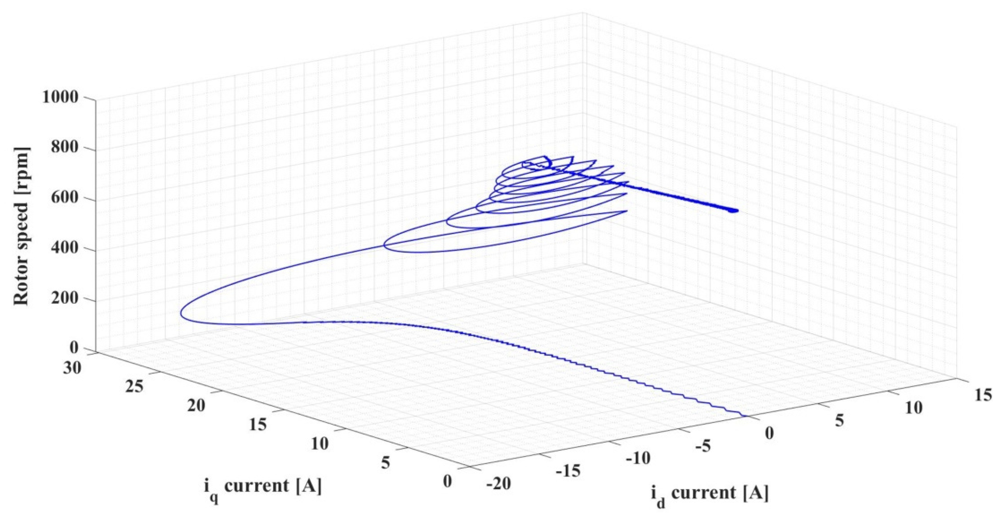 Automation 03 00033 g018