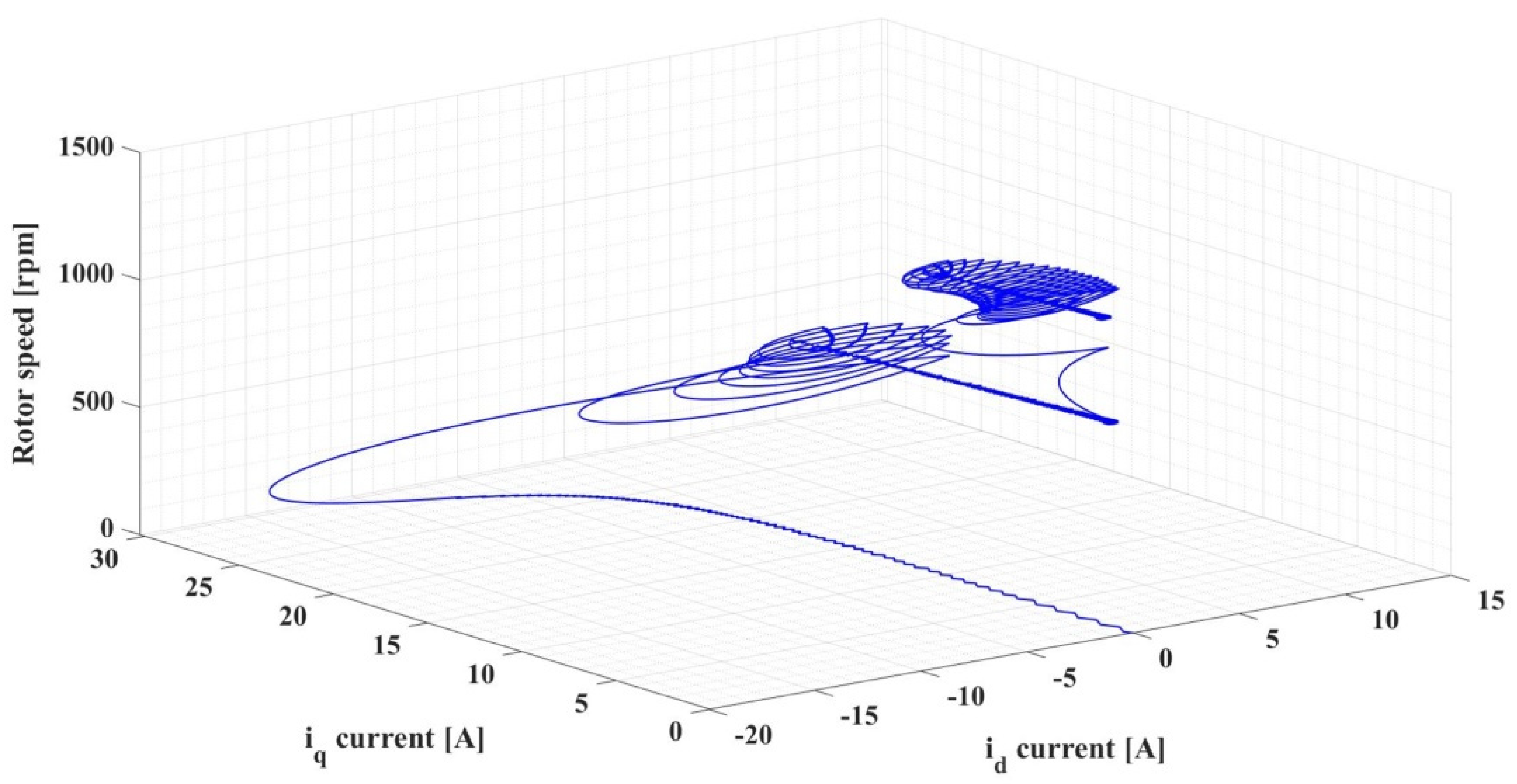 Automation 03 00033 g019