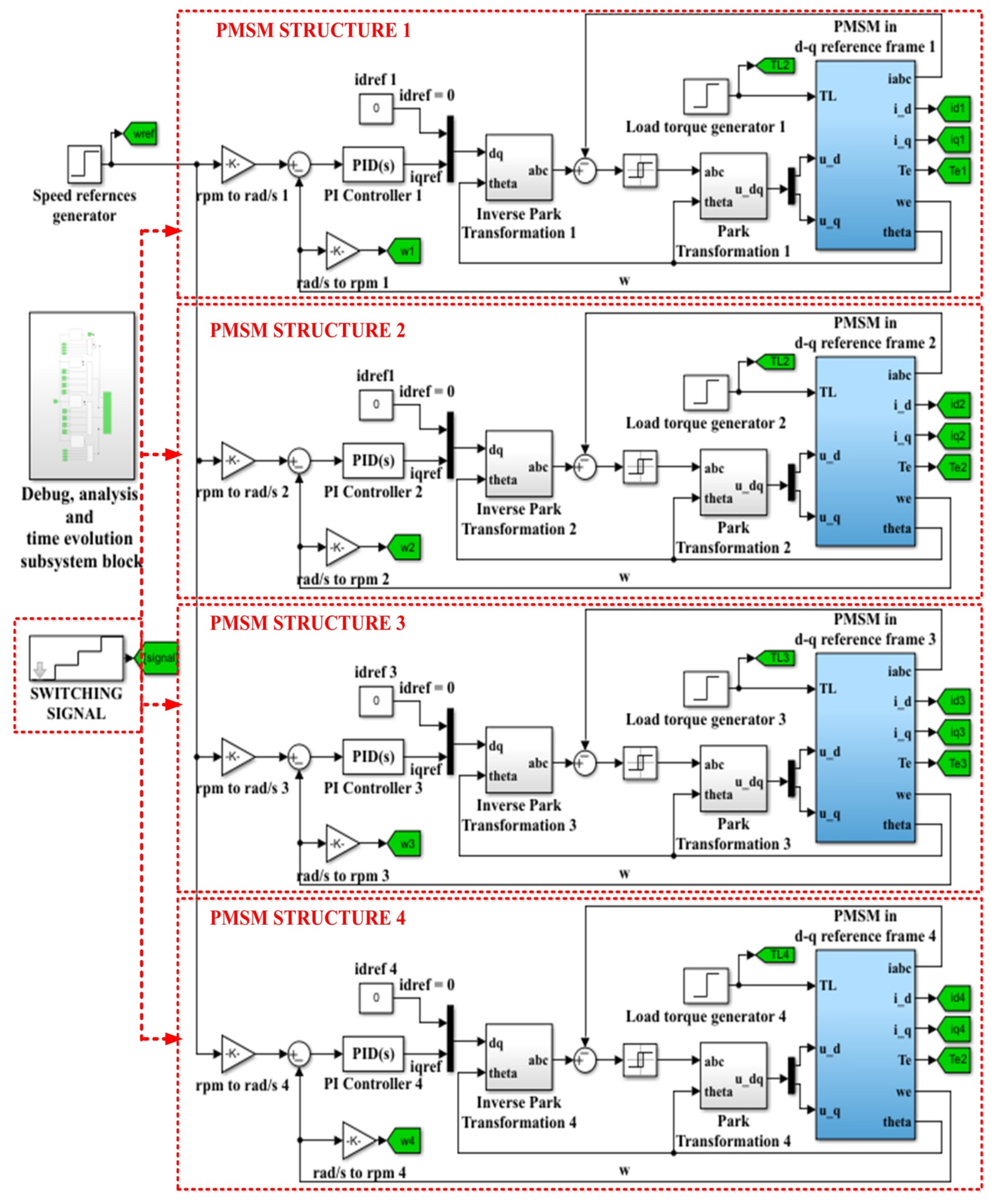 Automation 03 00033 g020