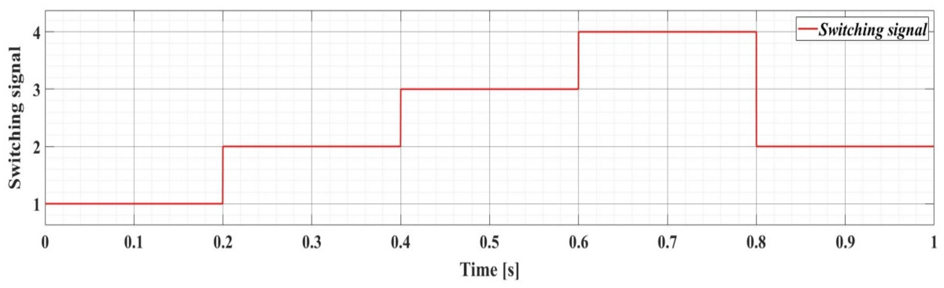 Automation 03 00033 g022