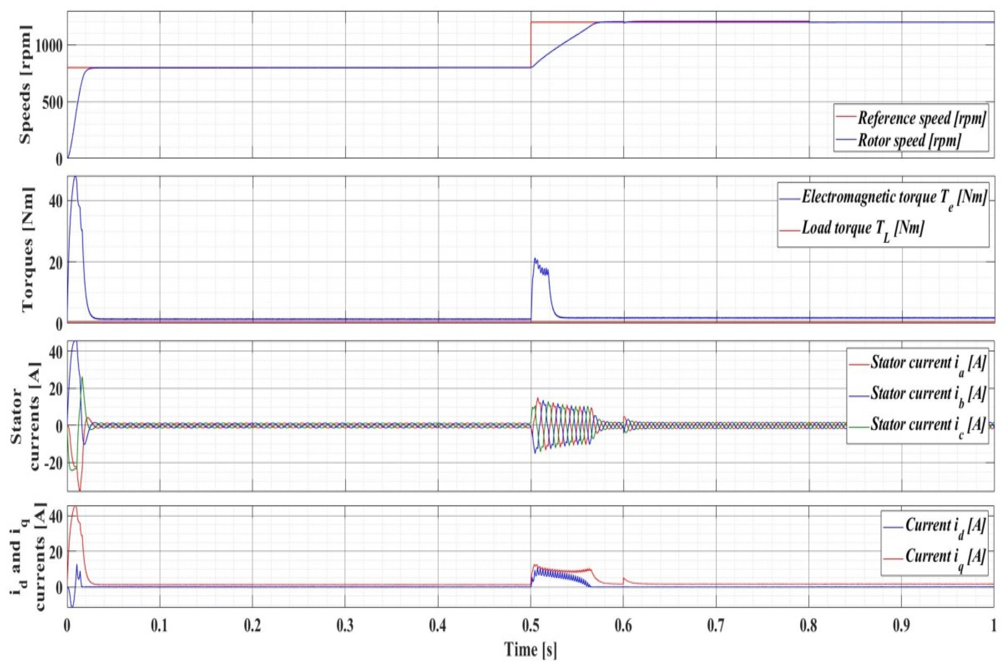 Automation 03 00033 g025