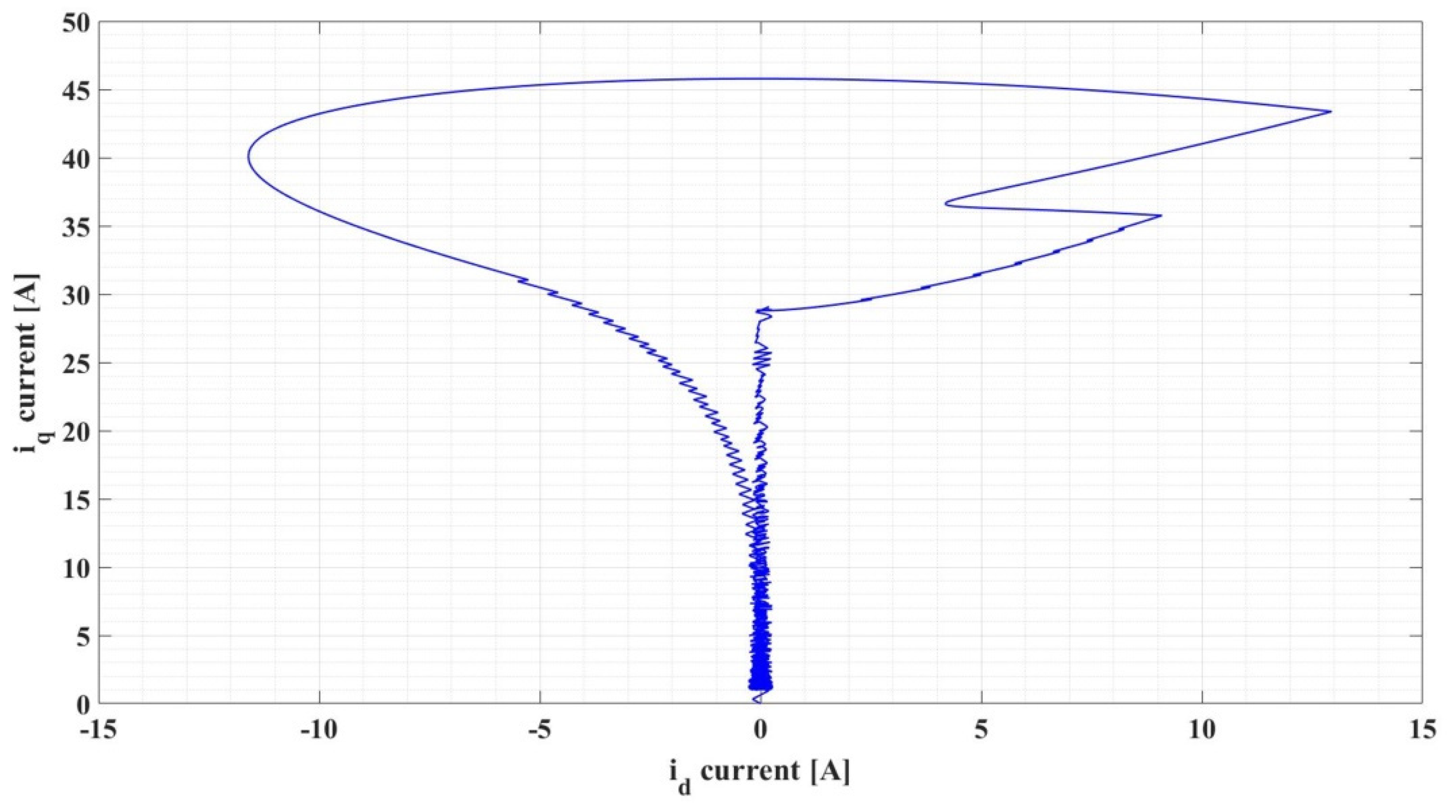 Automation 03 00033 g026